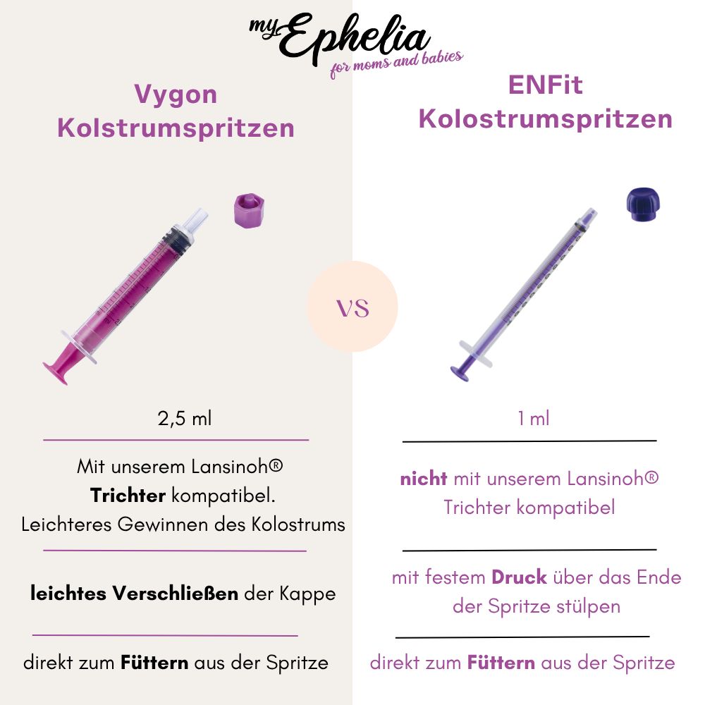 Vergleich von Kolostrumspritzen. Links: Vycon, 2,5 ml, mit Trichter kompatibel. Rechts: ENFit, 1 ml, nicht kompatibel.