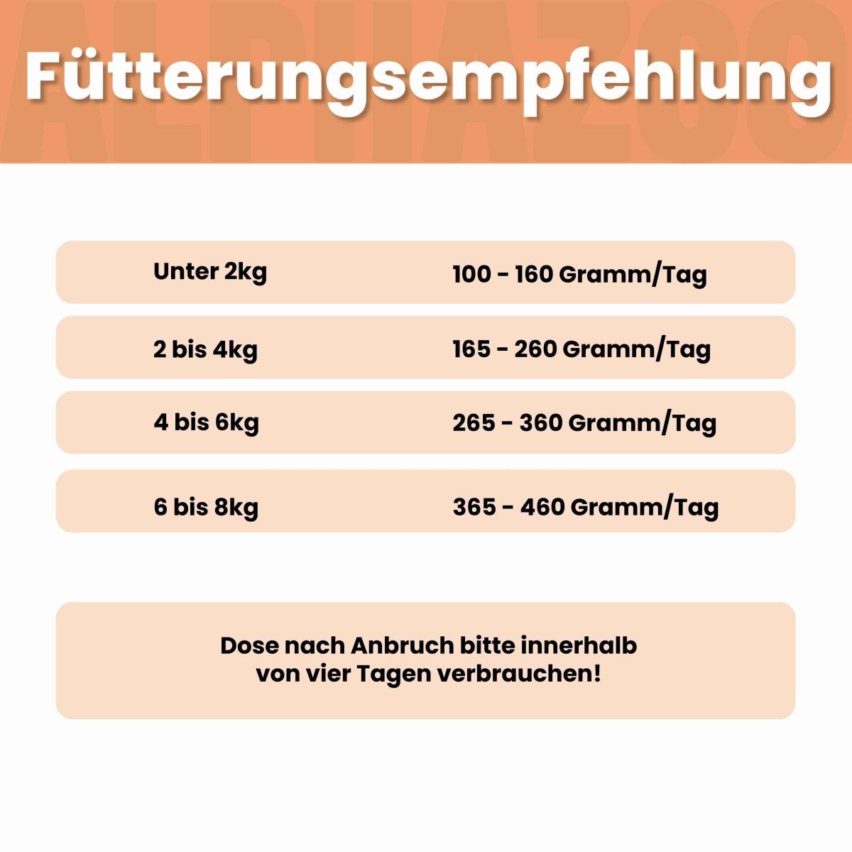 Text: Fütterungsempfehlung. Angaben in Gramm/Tag für Katzen unter 2kg, 2-4kg, 4-6kg, 6-8kg. Dose nach Anbruch innerhalb von vier Tagen verbrauchen!