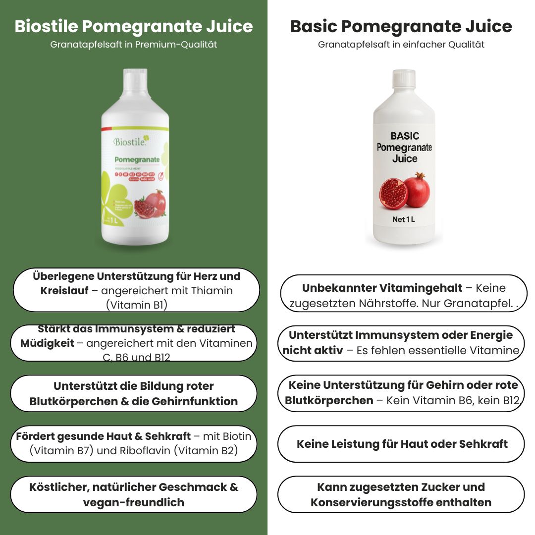 Vergleich von Biostile Granatapfelsaft und Basic Granatapfelsaft.