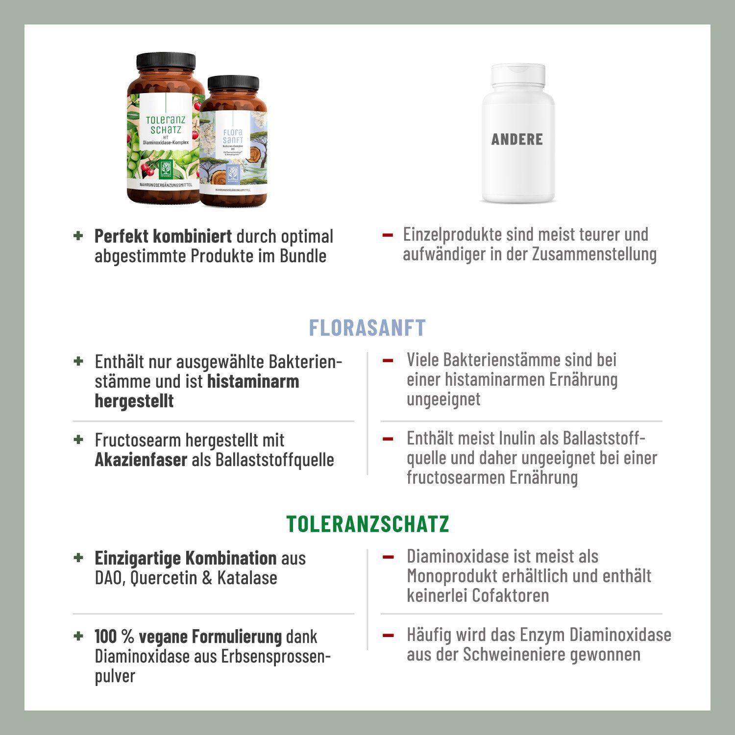 Infografik mit FLORASANFT und TOLERANZSCHATZ. Vorteile, Kombination, Inhaltsstoffe, vegan.