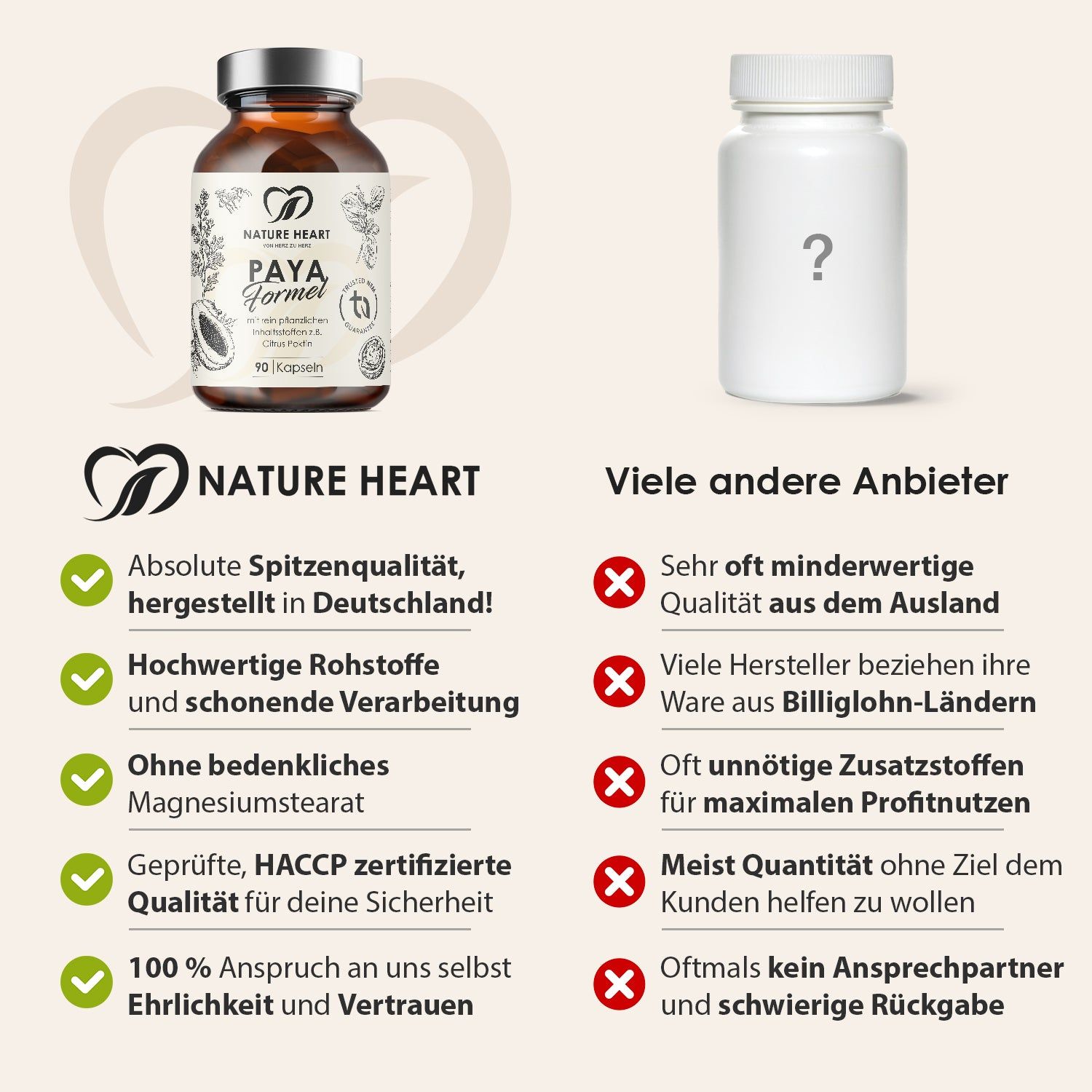 Vergleich: Paya Formel Flasche vs. leere Flasche. Logos und Text. Vorteile: Qualität, Inhaltsstoffe, Zertifizierung. Nachteile: Qualität, Zusatzstoffe.