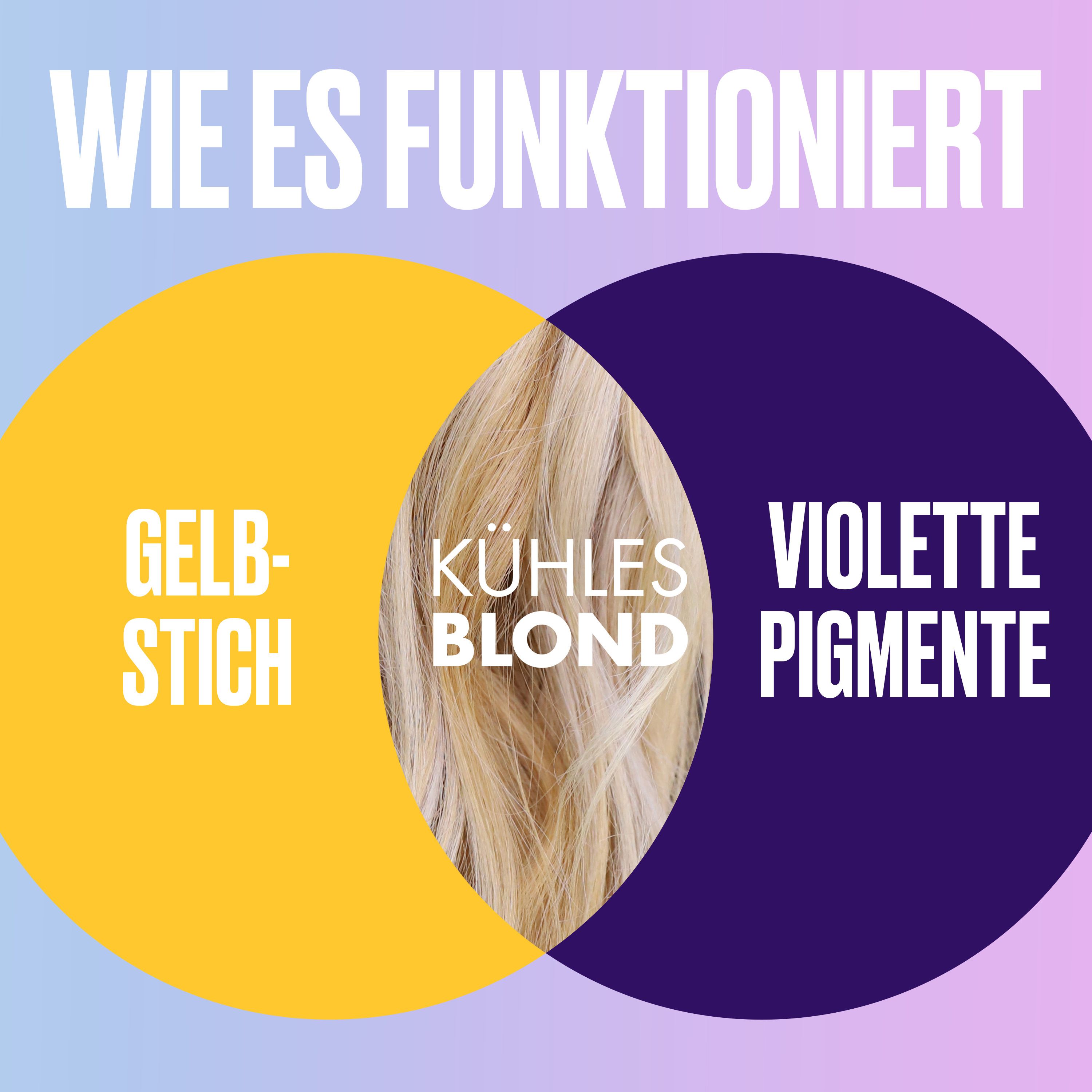 Grafik: Wie es funktioniert. Gelbstich, kühles Blond, violette Pigmente. Gelber und violetter Kreis.