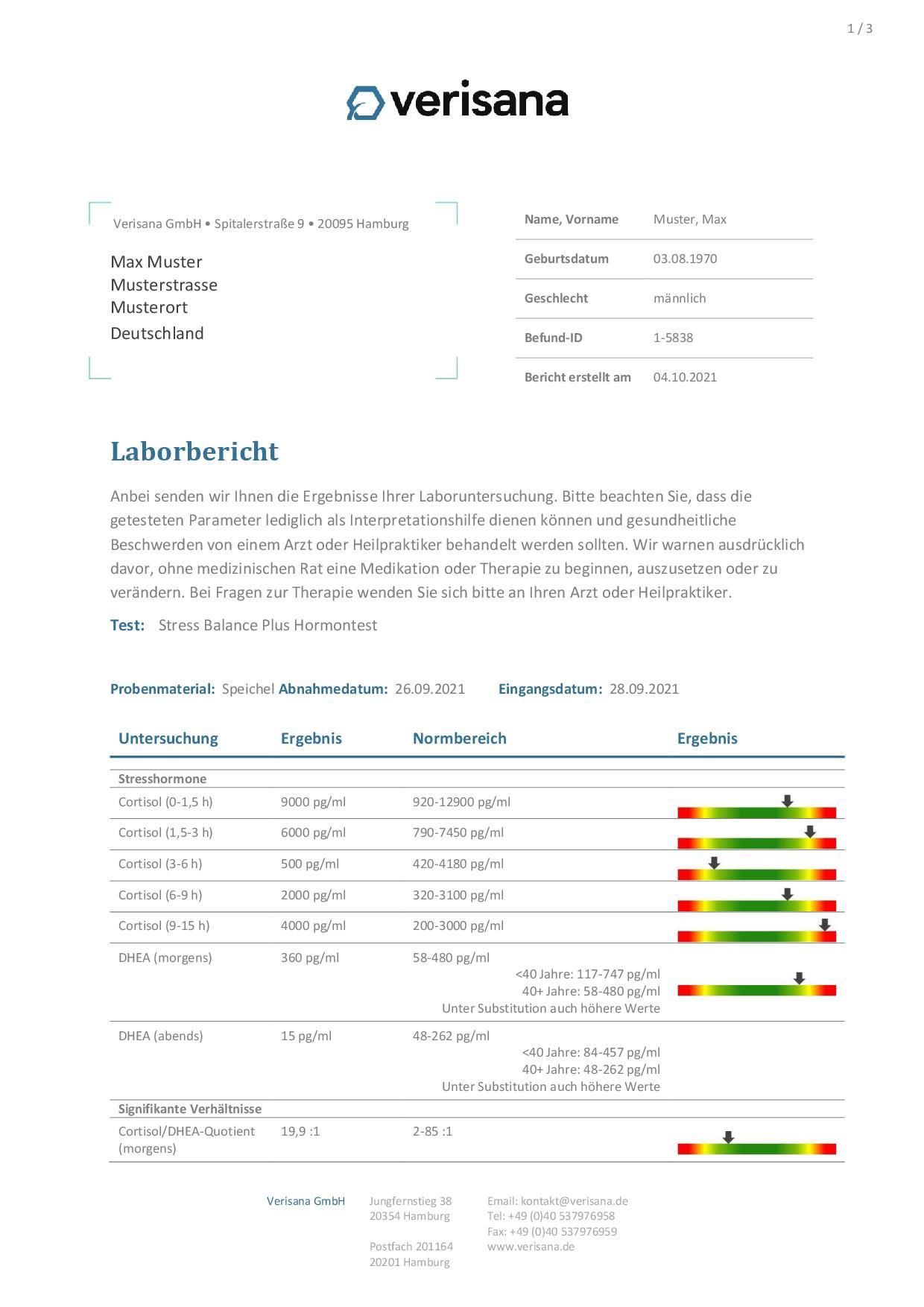 Verisana Nebennierenerschöpfung Hormontest