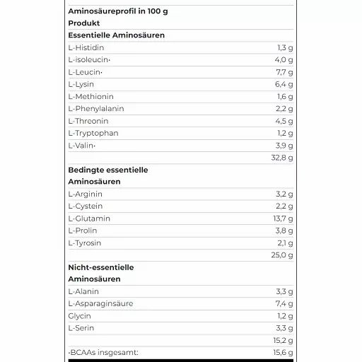Fortsetzung der Nährwerttabelle von Scitec 100% Whey Protein Professional. Aminosäureprofil in 100 g: essentielle, bedingt essentielle und nicht-essentielle Aminosäuren.