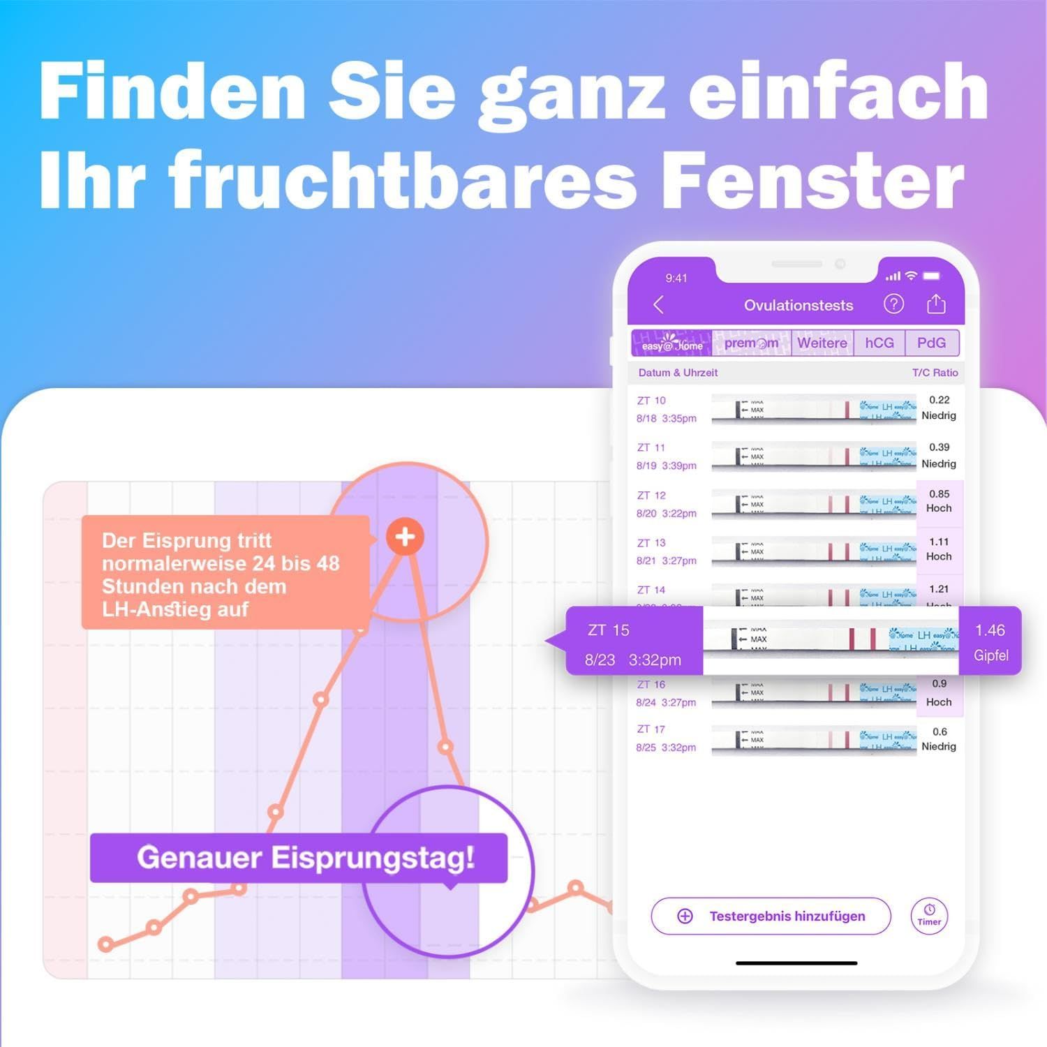 Smartphone mit App-Anzeige. Diagramm mit Kurve und Text: Genauer Eisprungstag! Text: Finden Sie ganz einfach Ihr fruchtbares Fenster.