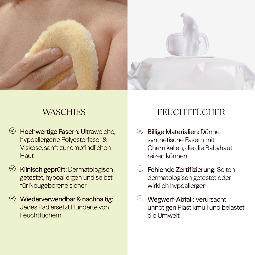 Vergleich von Waschpads und Feuchttüchern. Waschpads: Ultraweiche, hypoallergene Fasern. Feuchttücher: Dünne, synthetische Fasern mit Chemikalien.