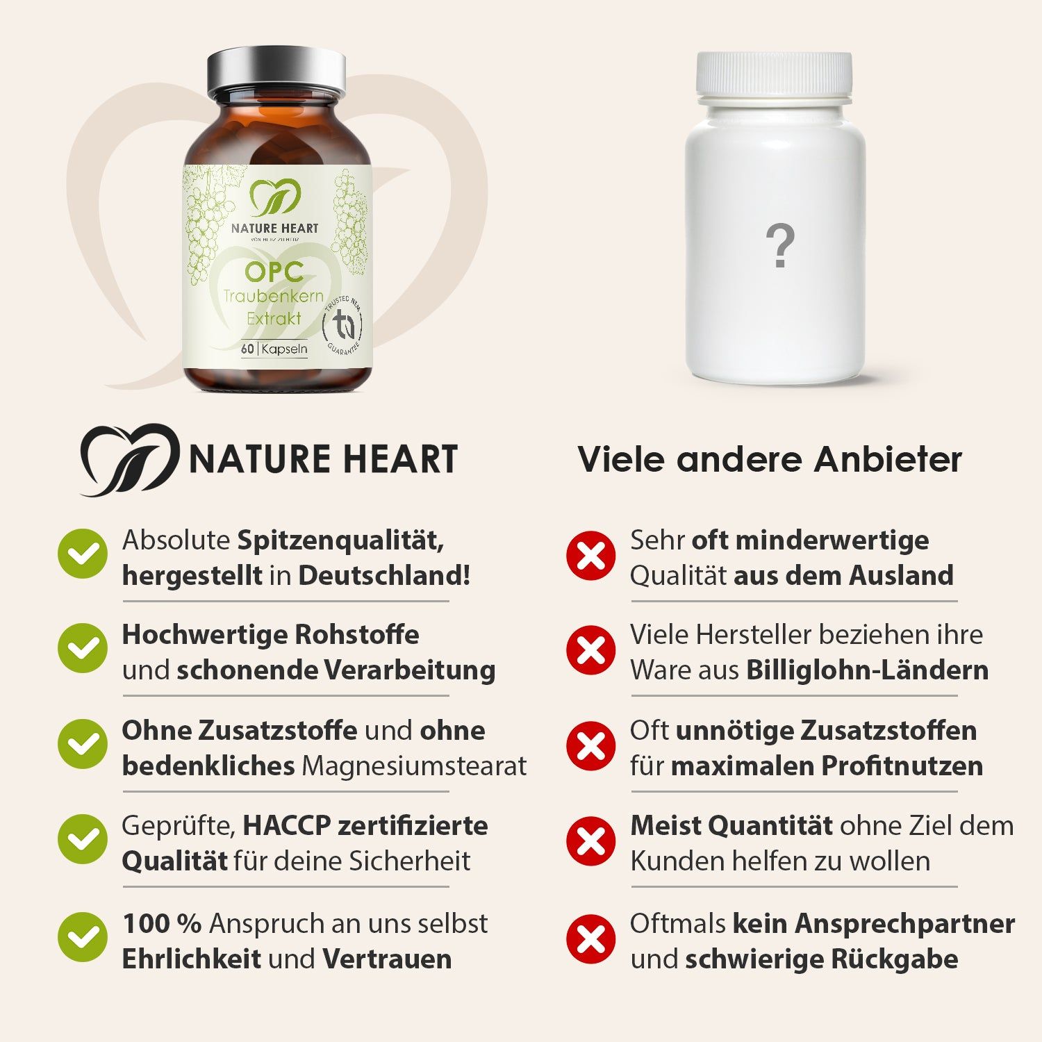 Vergleich: OPC Traubenkern Extrakt (Nature Heart) vs. andere Anbieter. Vorteile und Nachteile werden gegenübergestellt.