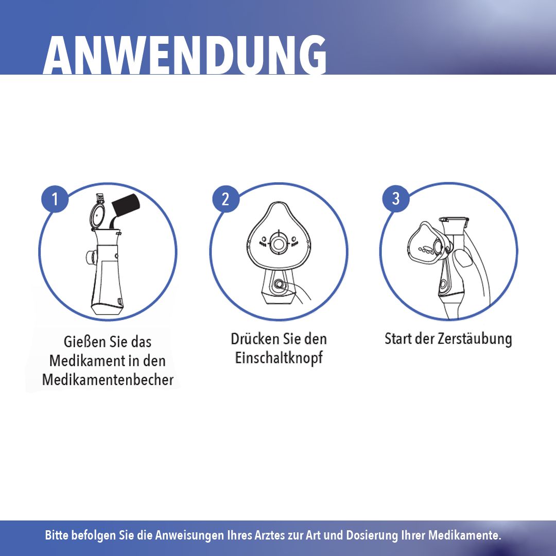 Anleitung zur Anwendung eines Inhalationsgeräts. Drei Schritte werden gezeigt: Befüllen, Einschalten, Zerstäubung starten.