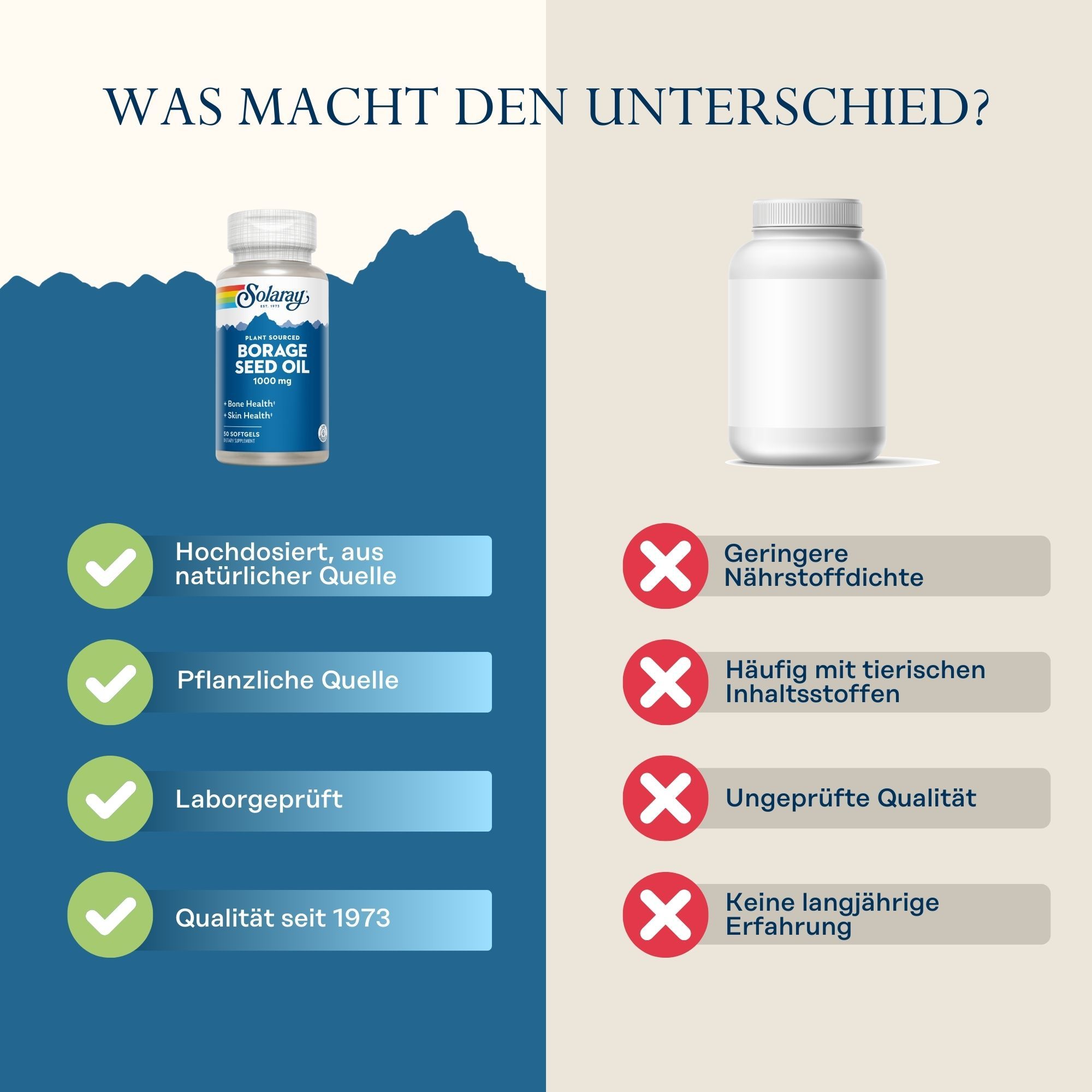 Vergleich: Solaray-Flasche vs. weiße Flasche. Solaray: Hochdosiert, pflanzlich, laborgeprüft, Qualität seit 1973. Rote Kreuze auf der weißen Flasche.
