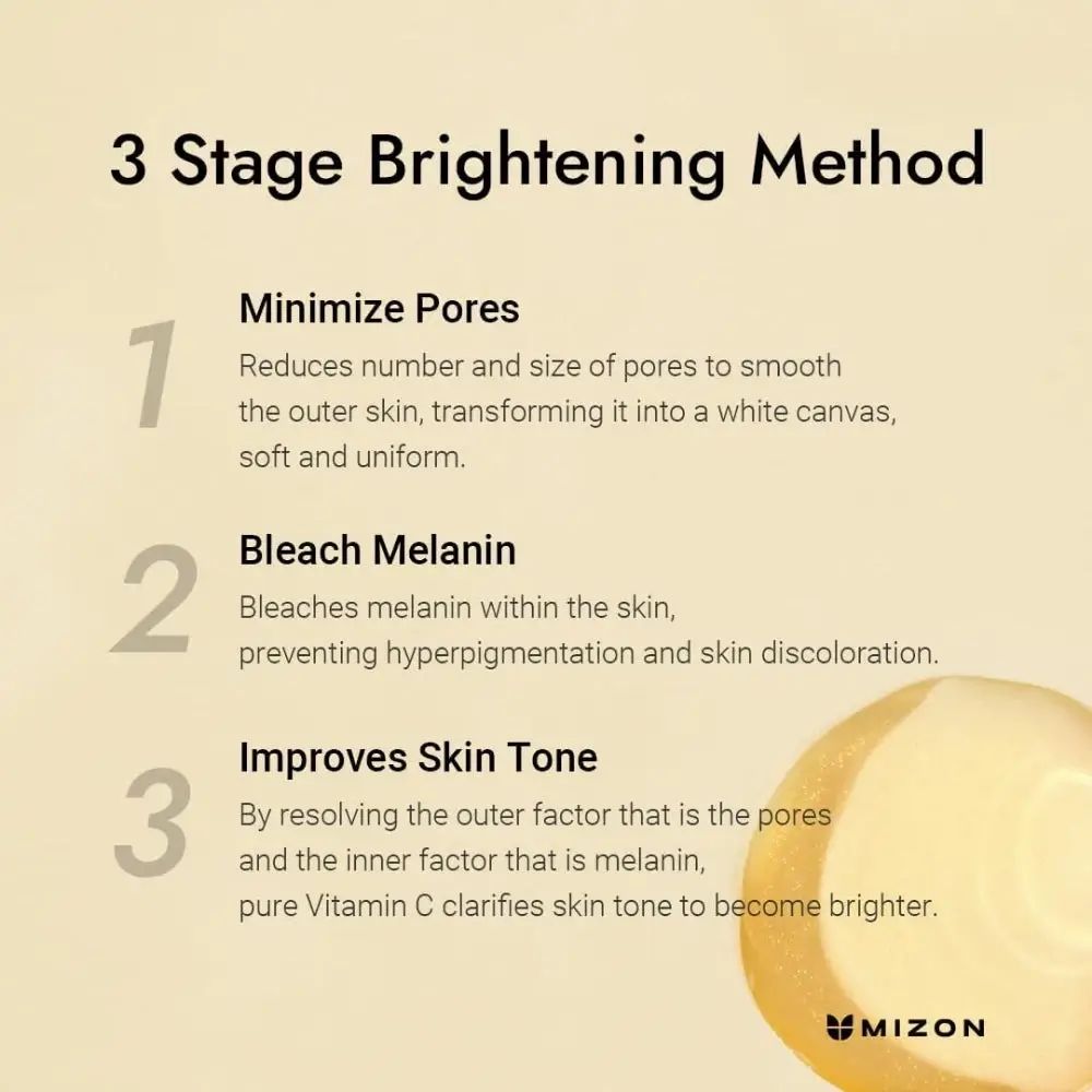 Infografik: 3-Stufen-Aufhellungsmethode. Minimierung der Poren, Aufhellung von Melanin, Verbesserung des Hauttons. MIZON Logo.