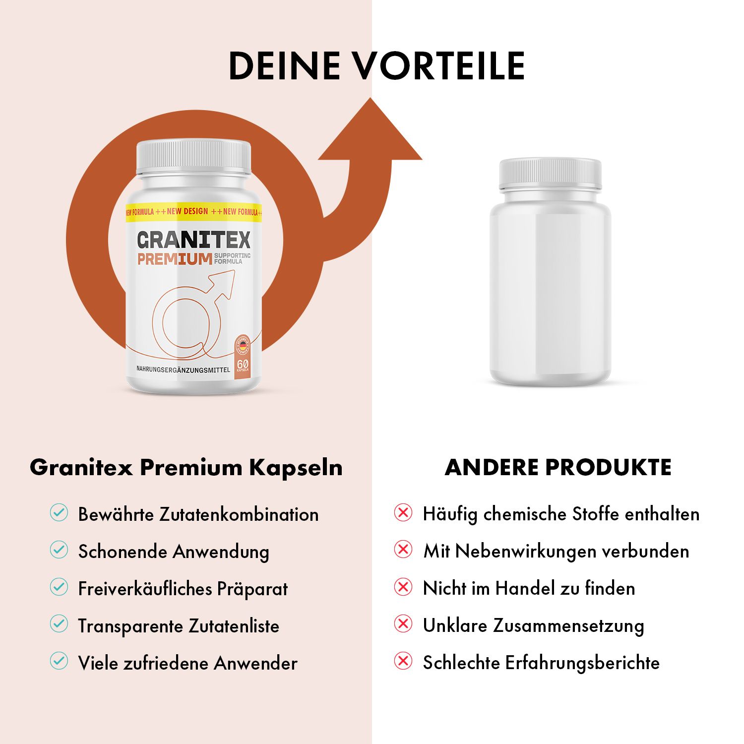 Vergleich von Granitex Premium Kapseln und einem anderen Produkt. Vorteile: Bewährte Zutaten, einfache Anwendung, freiverkäuflich. Nachteile: Chemikalien, Nebenwirkungen.