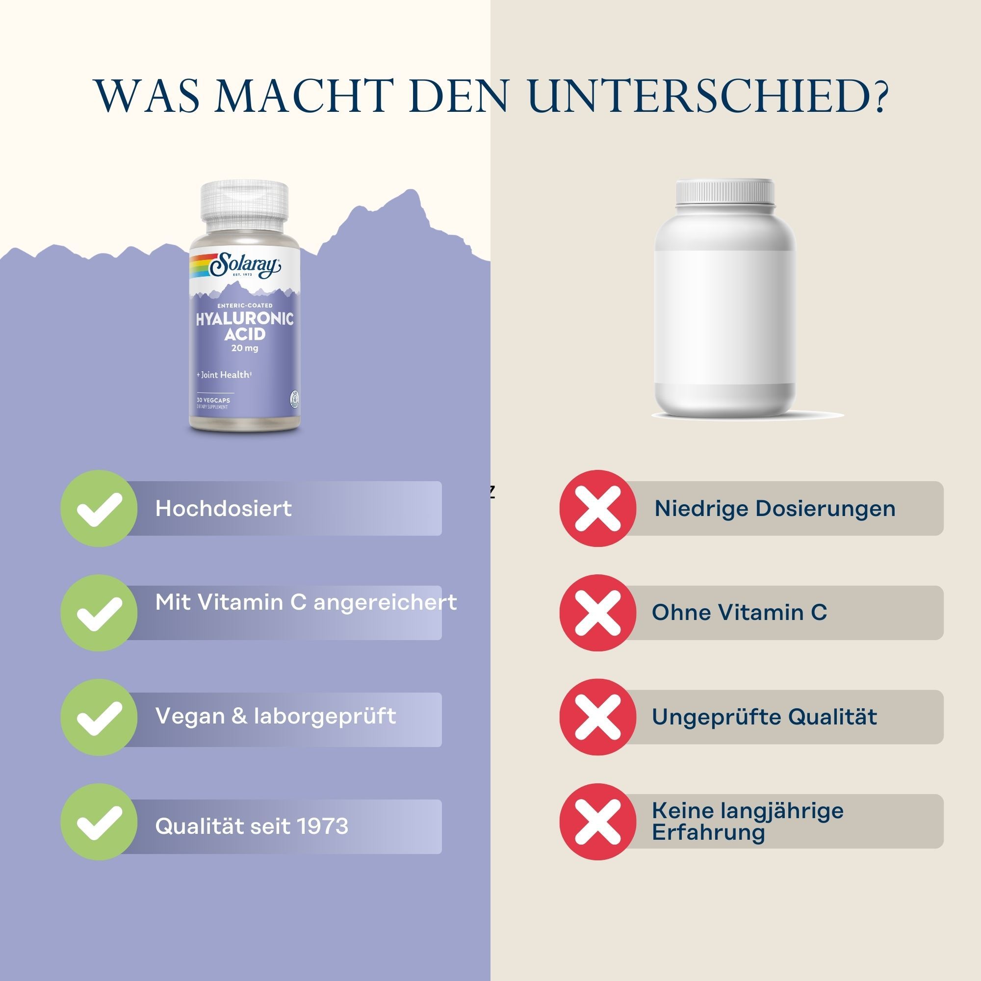 Vergleich: Solaray Hyaluronsäure 20 mg Flasche vs. leere Flasche. Text: Hochdosiert, mit Vitamin C, vegan, Qualität seit 1973.