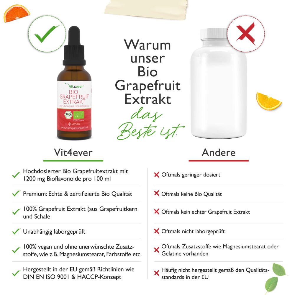 Vergleich von Vit4ever Bio Grapefruitextrakt mit einem anderen Produkt. Links: Flasche mit Tropfer. Rechts: weiße Flasche.