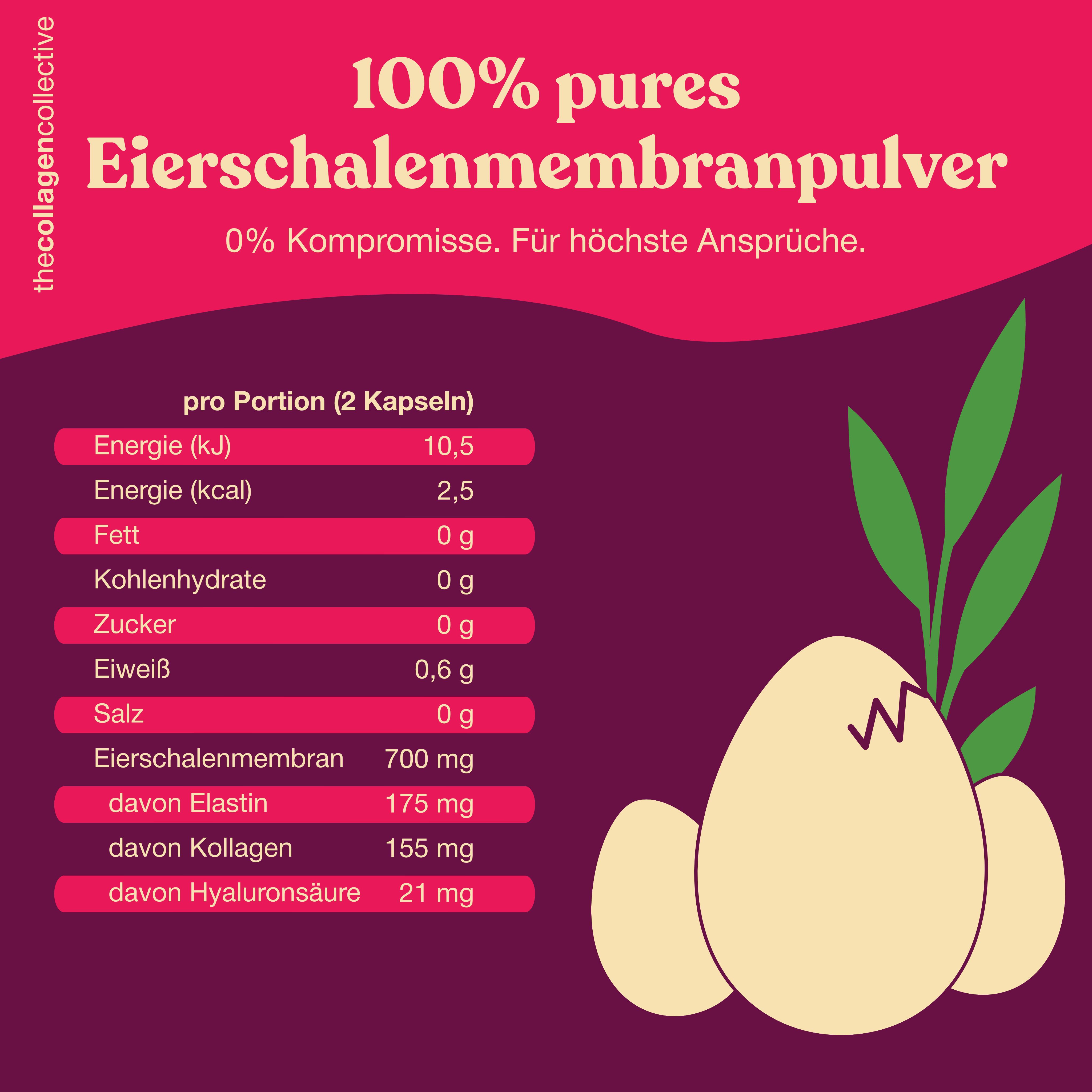 Grafik mit Nährwertangaben und Eiern. Text: 100% pures Eierschalenmembranpulver. Pro Portion (2 Kapseln).