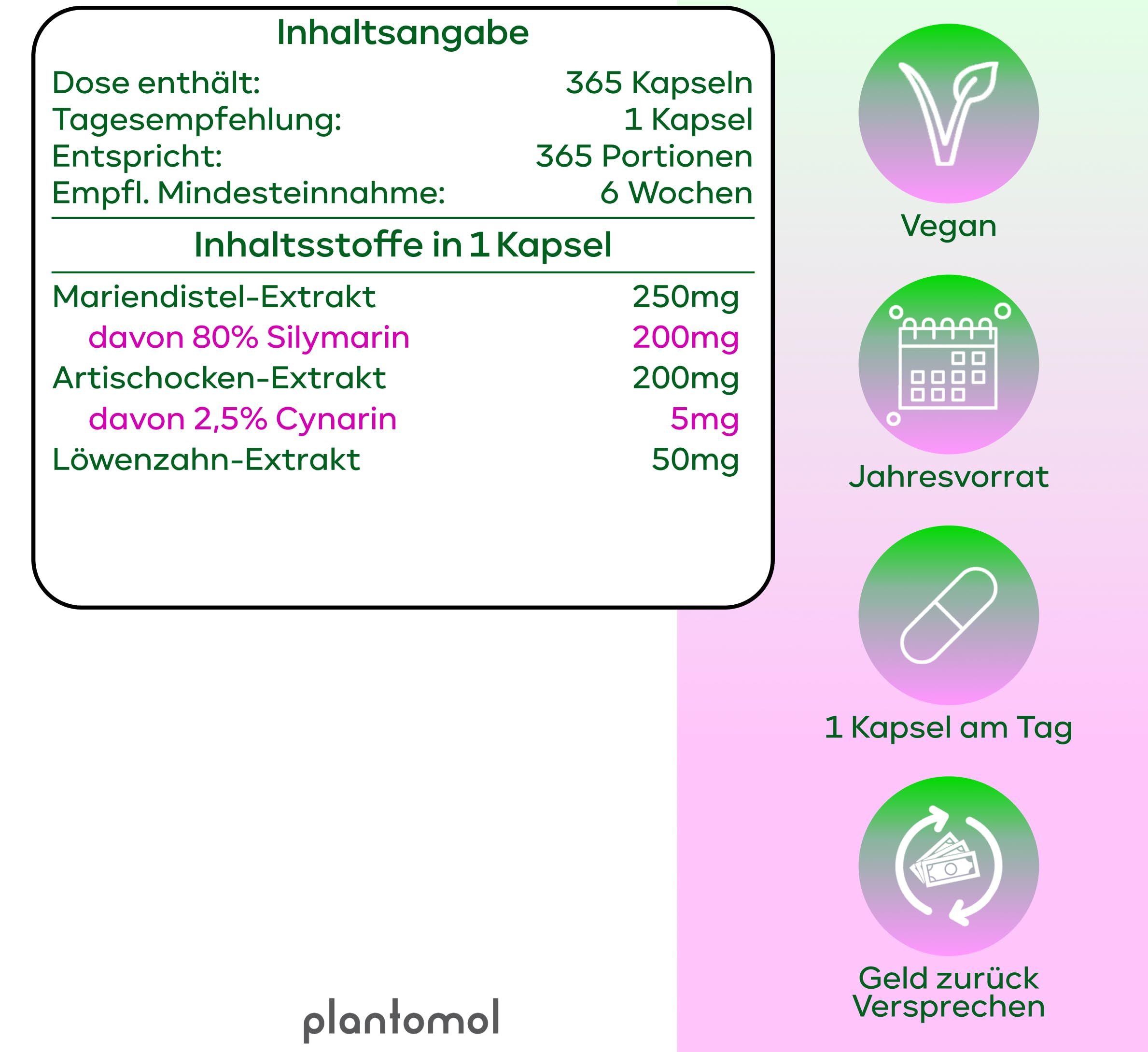 Infografik mit Inhaltsangabe und Icons. Enthält Mariendistel, Artischocke, Löwenzahn. Vegan, Jahresvorrat, 1 Kapsel am Tag, Geld-zurück-Versprechen.