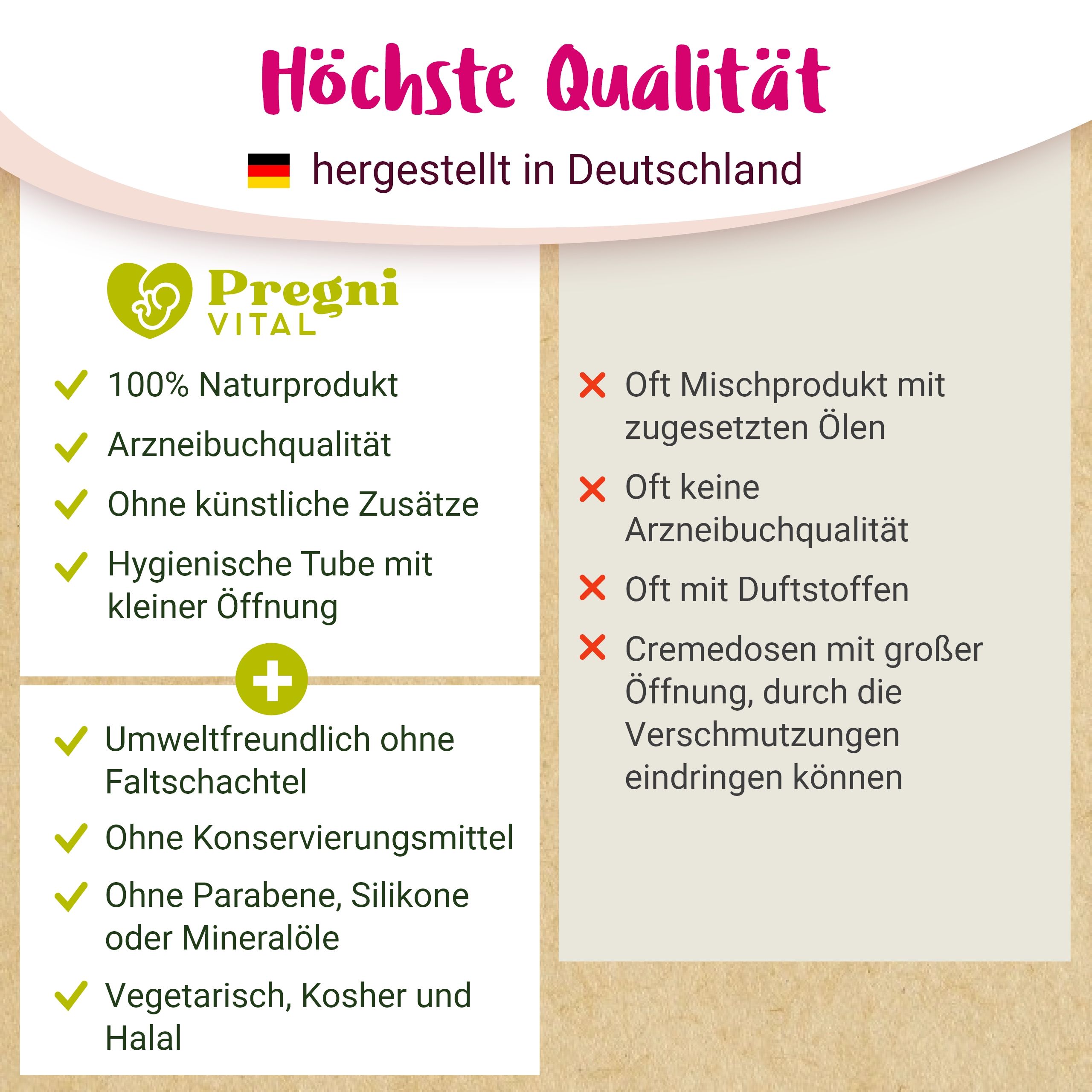 Lanolin Brustwarzensalbe - von PregniVital®