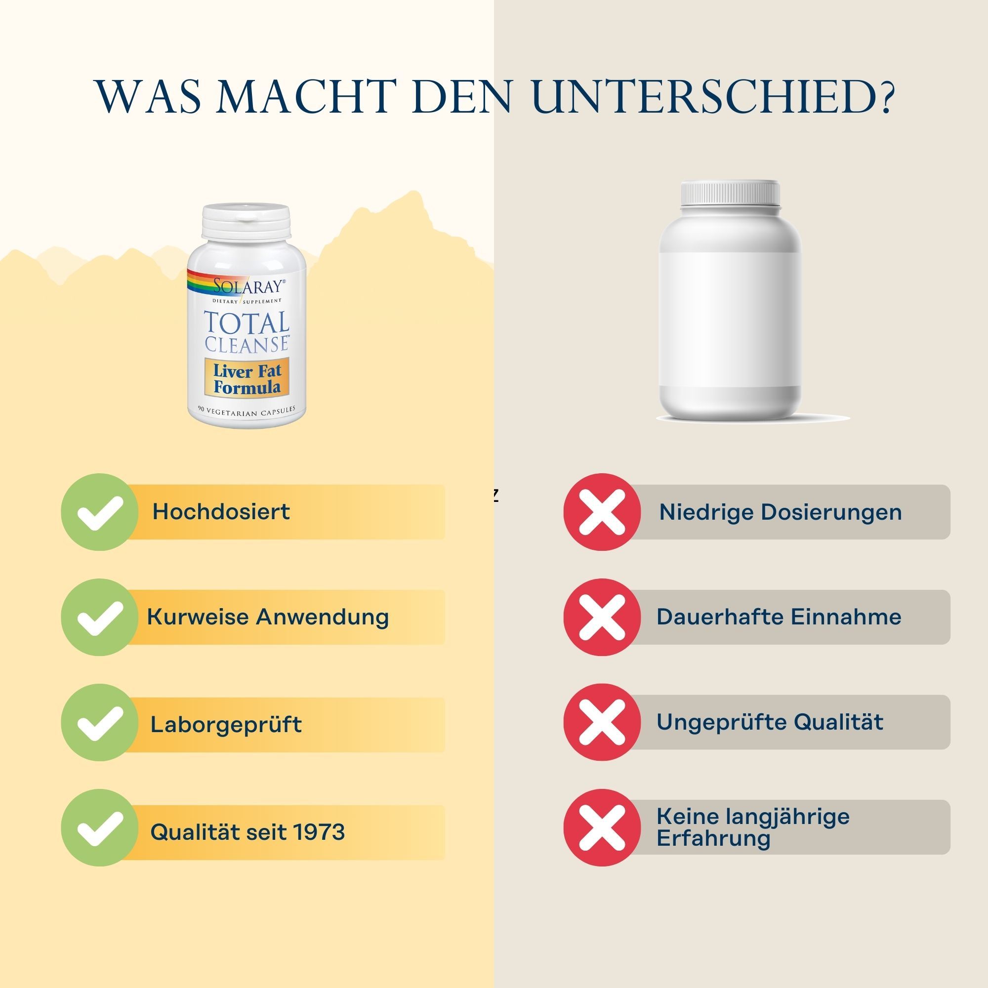 Vergleich: Solaray Total Cleanse vs. Marke X. Solaray: Hochdosiert, Laborgeprüft, Qualität seit 1973. Marke X: Niedrige Dosierungen, ungeprüfte Qualität.