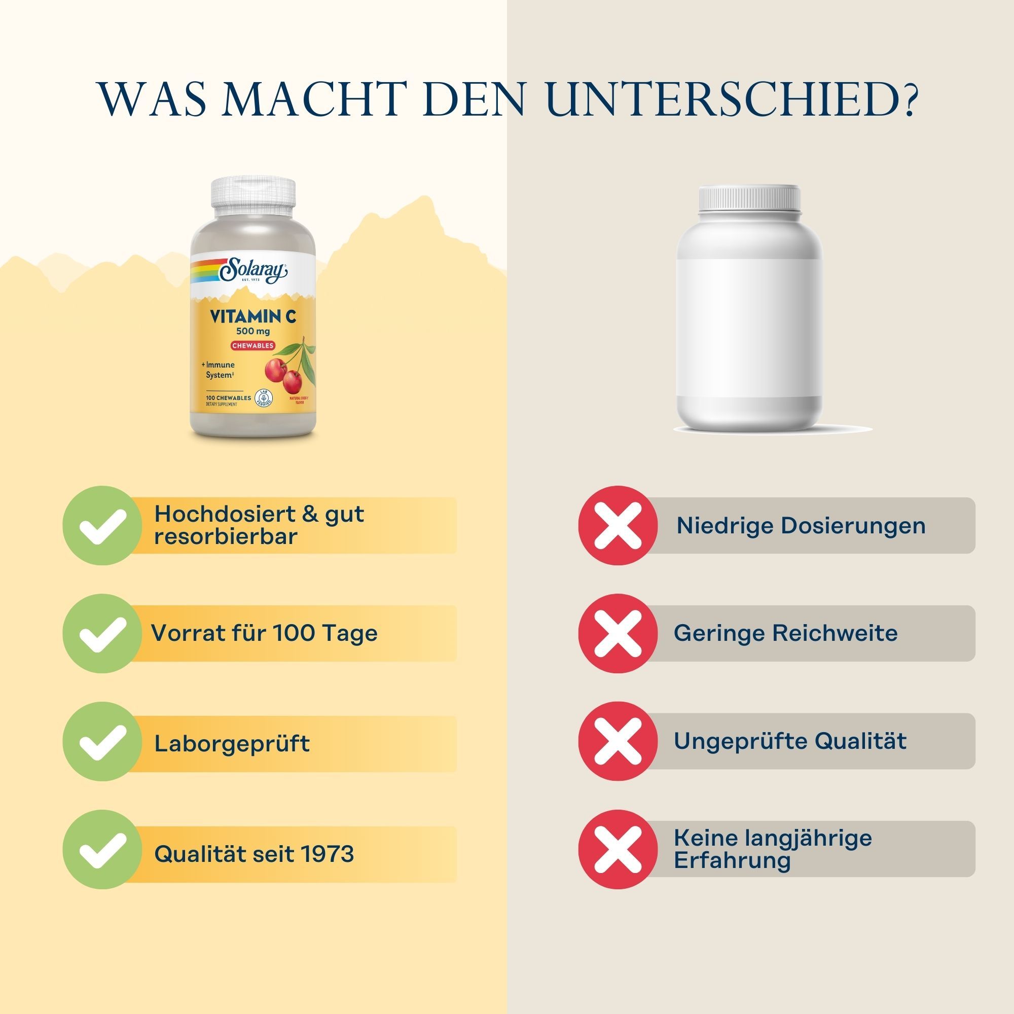 Vergleich Solaray Vitamin C 500 mg Kautabletten mit einer anderen Marke. Grüne Häkchen und rote Kreuze. Text: Hochdosiert, Laborgeprüft.