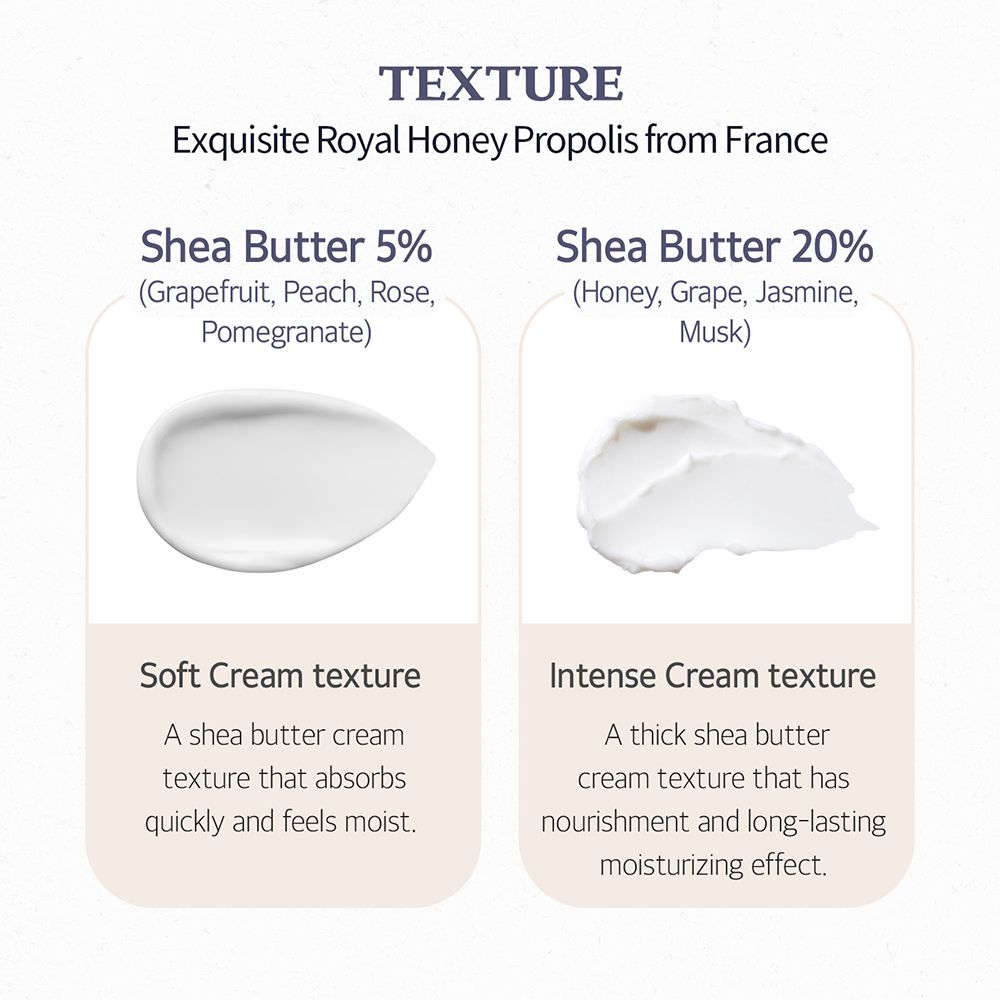 Zwei Textbeispiele: Shea Butter 5% und 20%. Beschreibungen der Texturen: Soft Cream und Intense Cream.