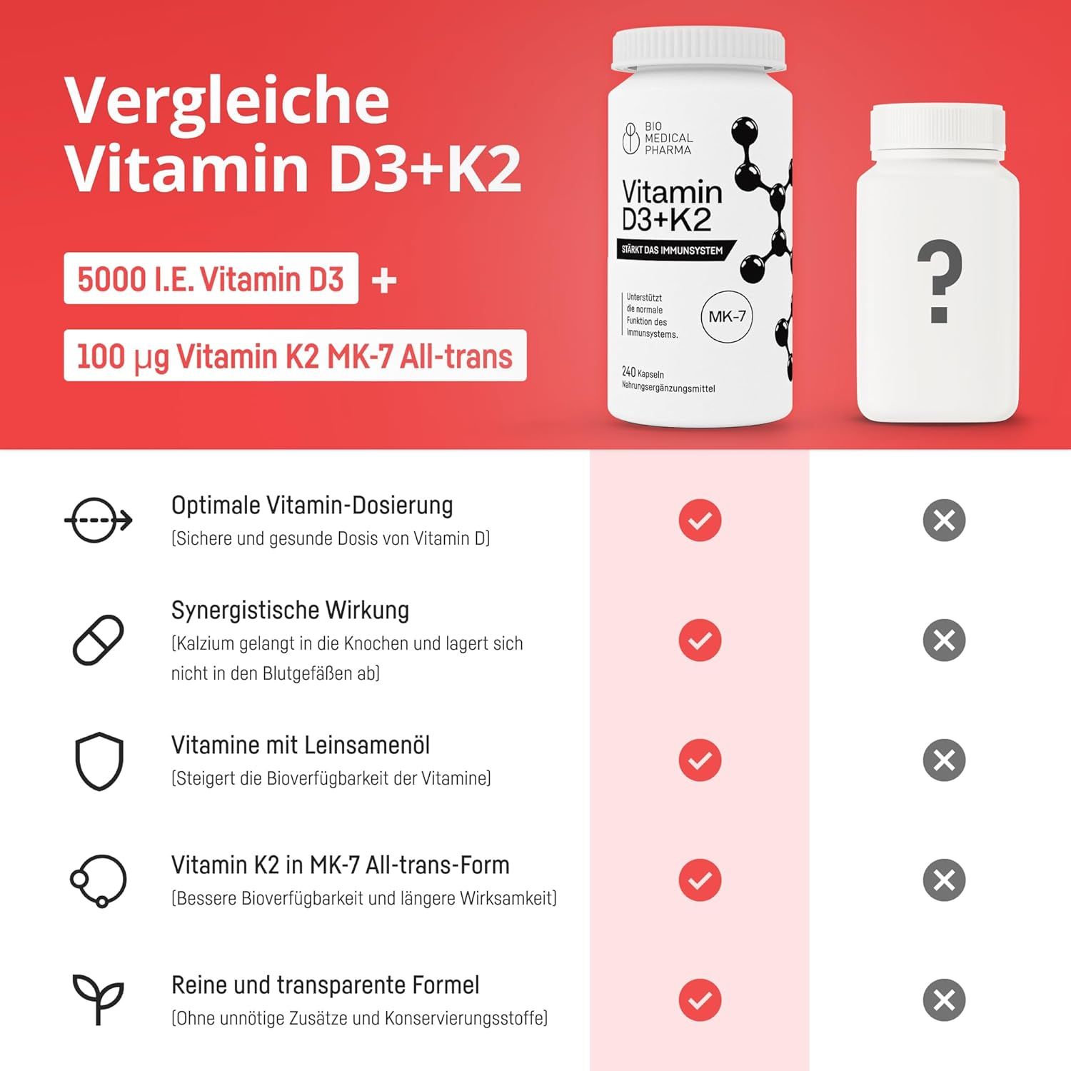 Vergleich Bio Medical Pharma Vitamin D3+K2: 5000 I.E. D3, 100 µg K2 MK-7 All-trans. Optimale Dosierung, synergistische Wirkung.