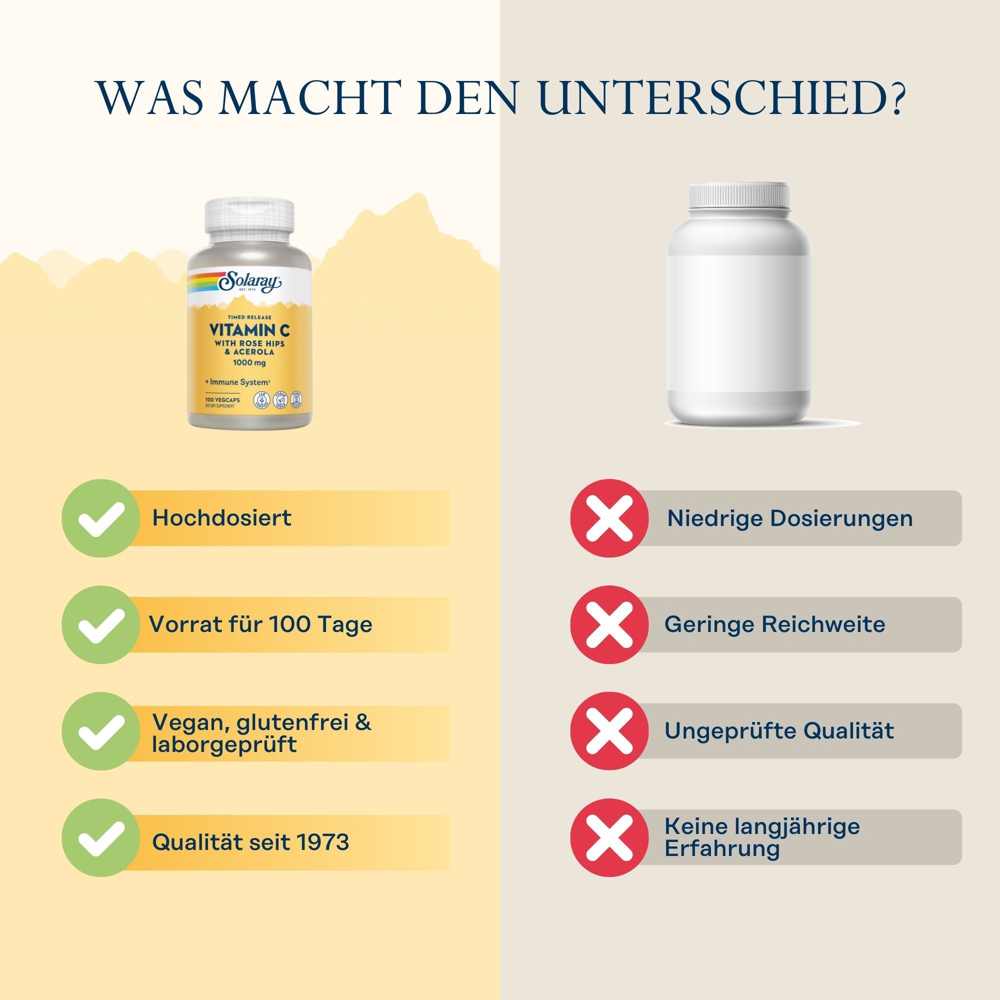 Vergleich: Solaray Vitamin C Flasche vs. leere Flasche. Vorteile: Hochdosiert, Vorrat für 100 Tage, vegan, Qualität seit 1973.