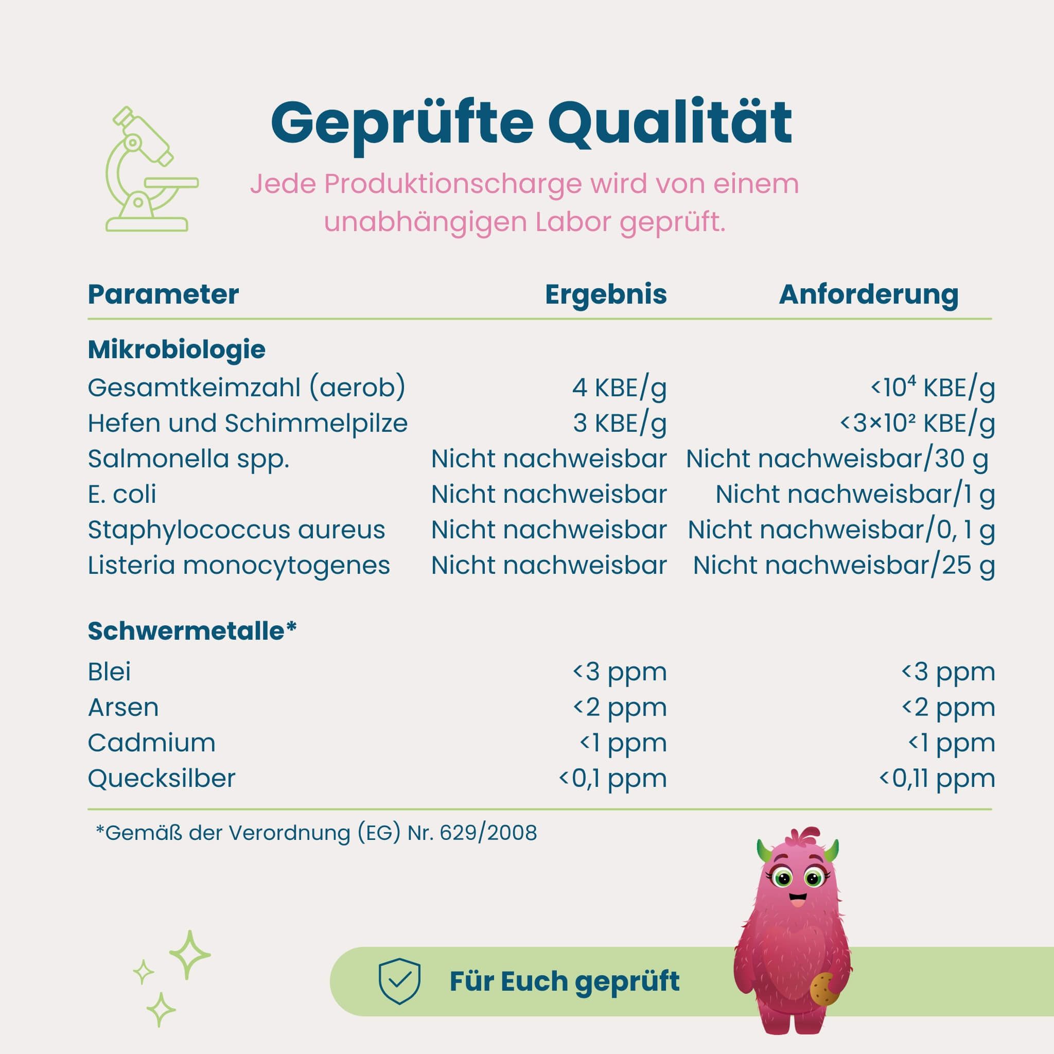 Qualitätsprüfung für Kinder-Appetit-Saft: Mikrobiologie und Schwermetalle.