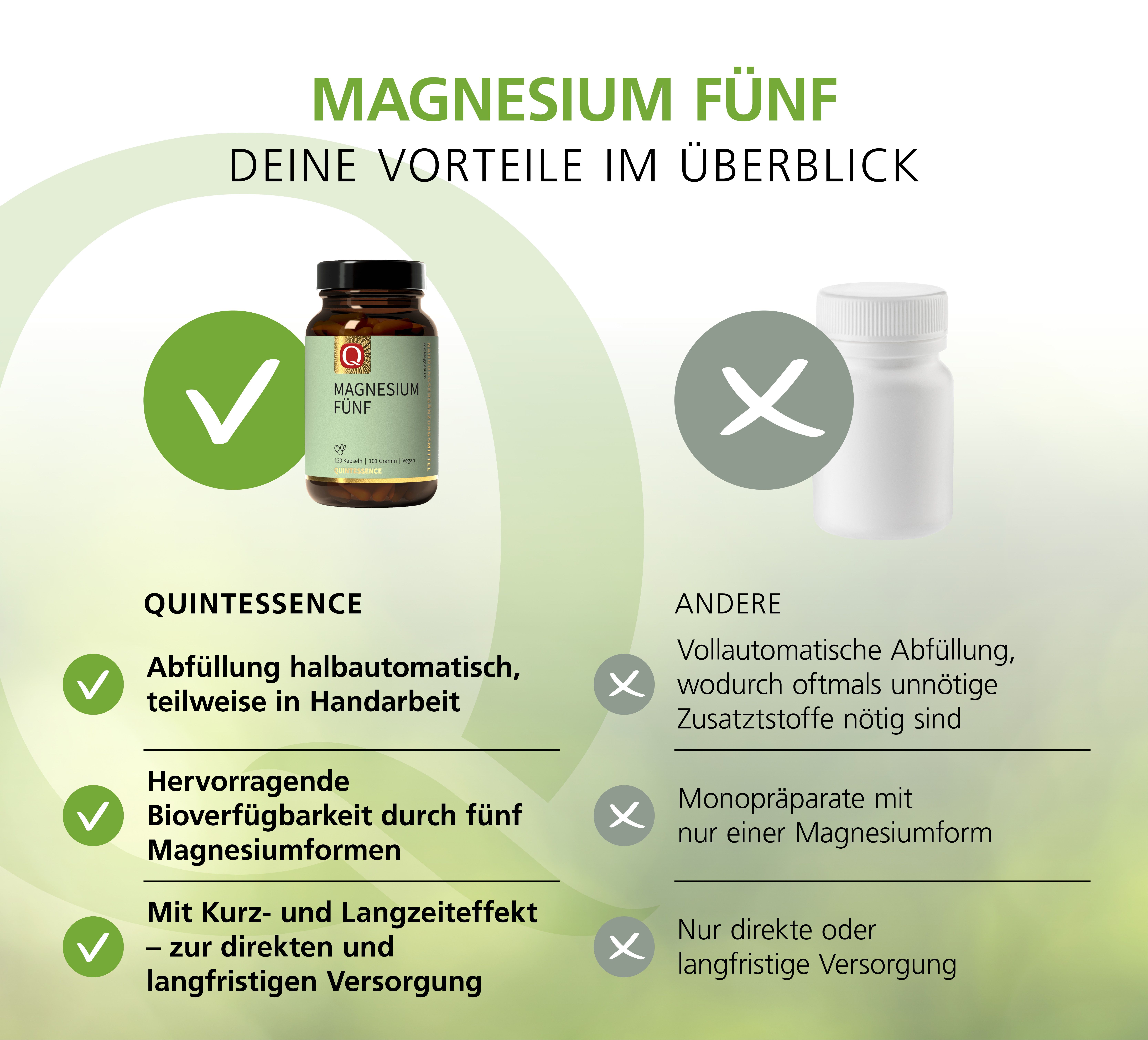 Vergleich von Quintessence mit anderen Produkten. Vorteile: halbautomatische Abfüllung, fünf Magnesiumformen, Langzeiteffekt. Nachteile: Monopräparate, Zusatzstoffe.