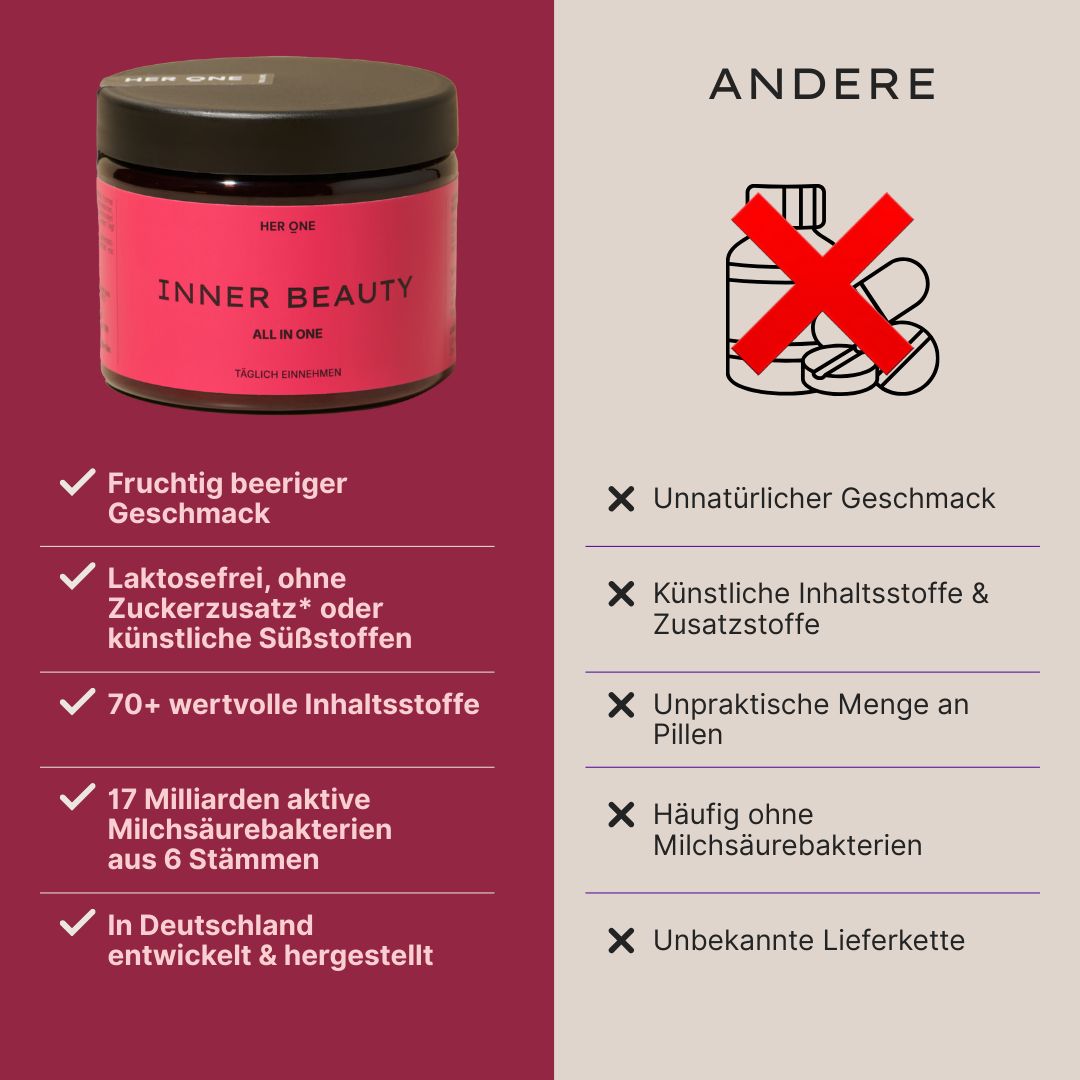 Dunkles Glas mit rotem Inhalt. Text: INNER BEAUTY ALL IN ONE. Vorteile: fruchtig, laktosefrei, 70+ Inhaltsstoffe, Milchsäurebakterien. Gegenüber: Pillen.