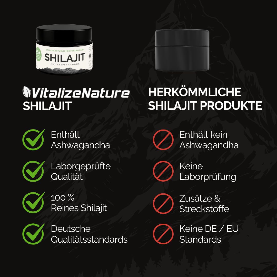 Vergleich von Shilajit-Produkten. Enthält Ashwagandha, Laborgeprüft, 100% reines Shilajit, deutsche Standards.