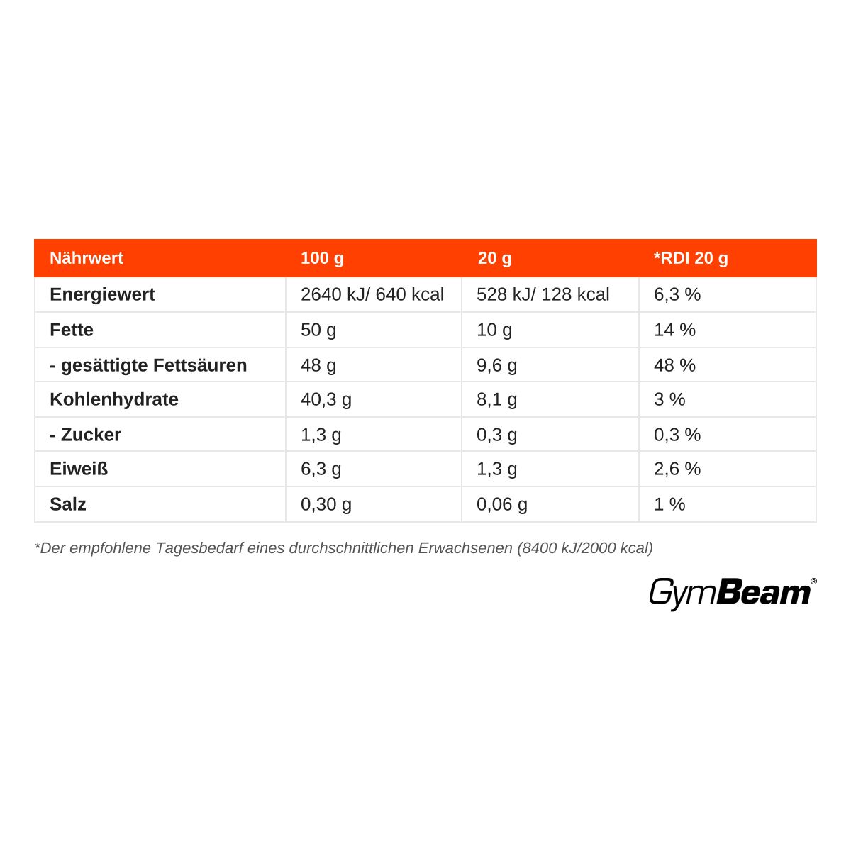 Nährwerttabelle für BIO Kokosnussmilchpulver: Energie, Fett, Kohlenhydrate, Zucker, Eiweiß, Salz pro 100g und 20g.