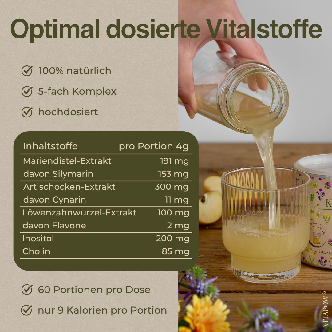 Glas wird mit Flüssigkeit gefüllt. Text: 100% natürlich, 5-fach Komplex, hochdosiert. Inhaltsstoffe pro Portion.