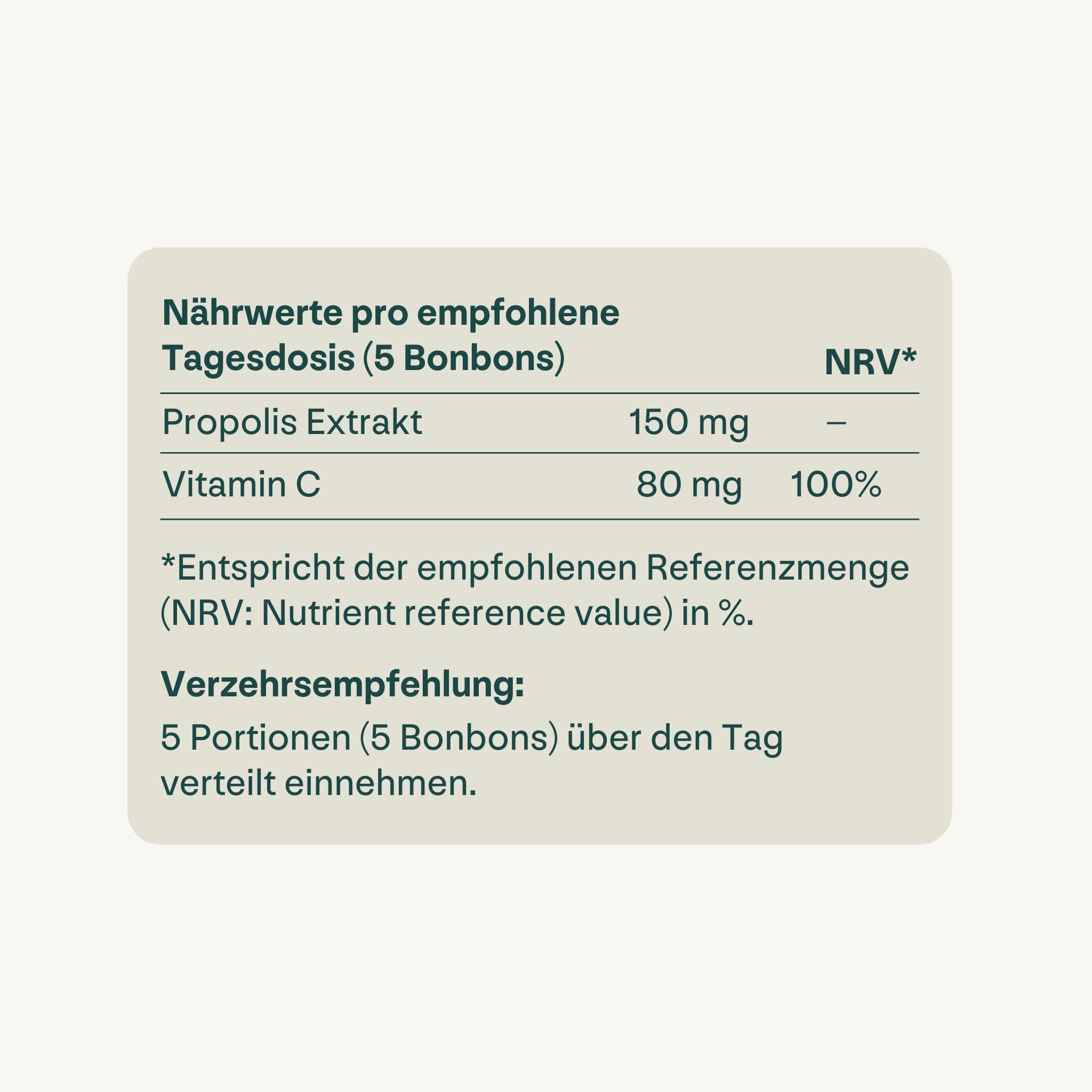 Nährwerttabelle für heybee Propolis Bonbon. Text: Propolis Extrakt, Vitamin C, NRV. Verzehrempfehlung: 5 Bonbons über den Tag.