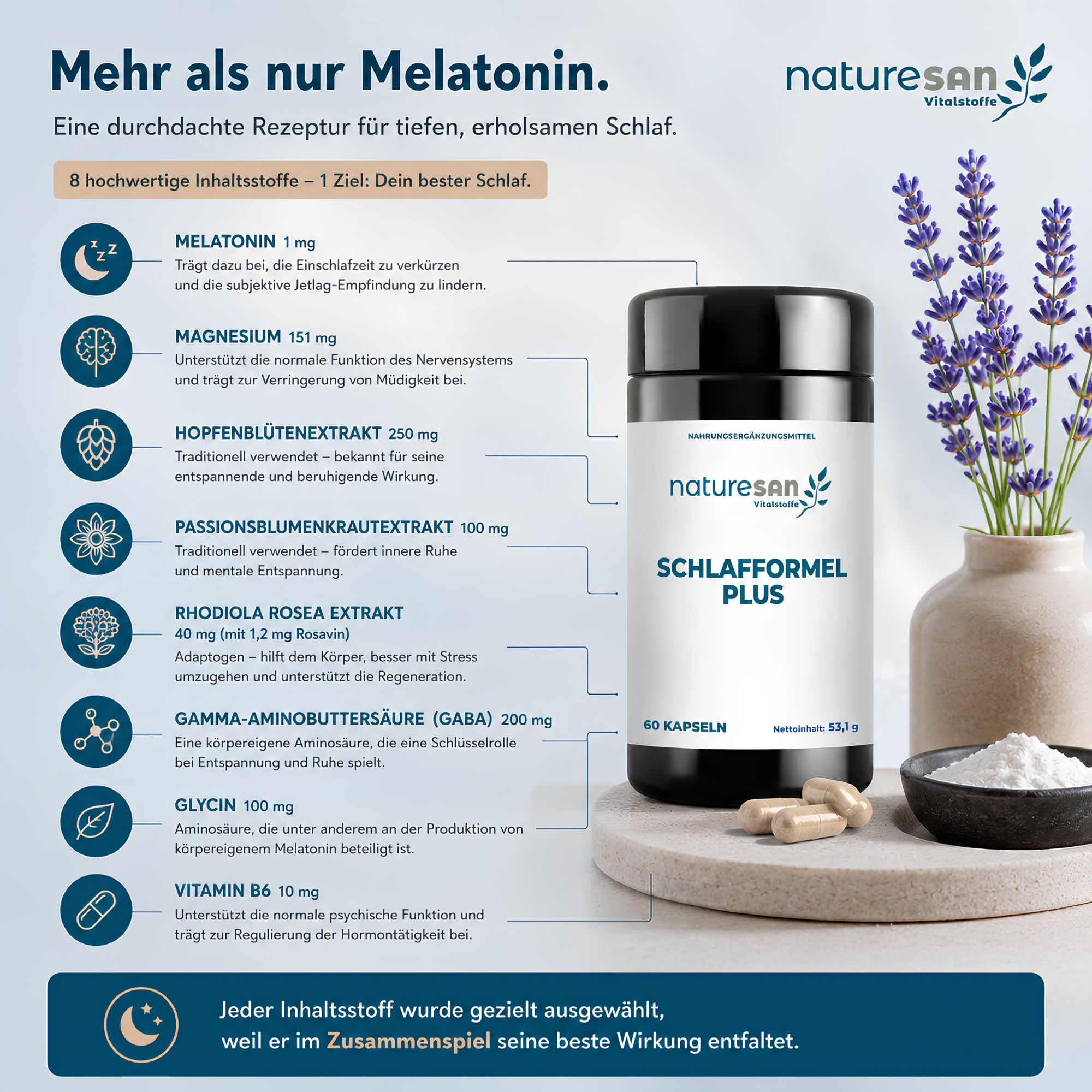 Naturesan Schlafformel Plus Flasche mit Liste der 8 wichtigsten Inhaltsstoffe und deren Wirkung.
