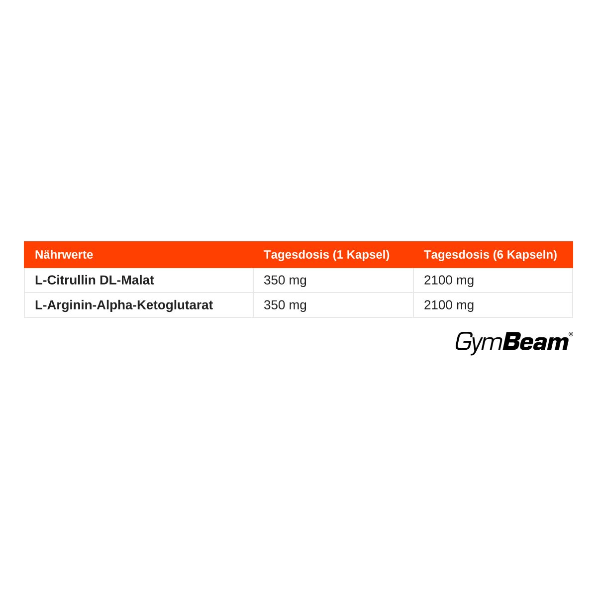 Nährwerttabelle für GymBeam Arginin + Citrullin Kapseln: L-Citrullin DL-Malat und L-Arginin-Alpha-Ketoglutarat pro Kapsel und Tagesdosis.