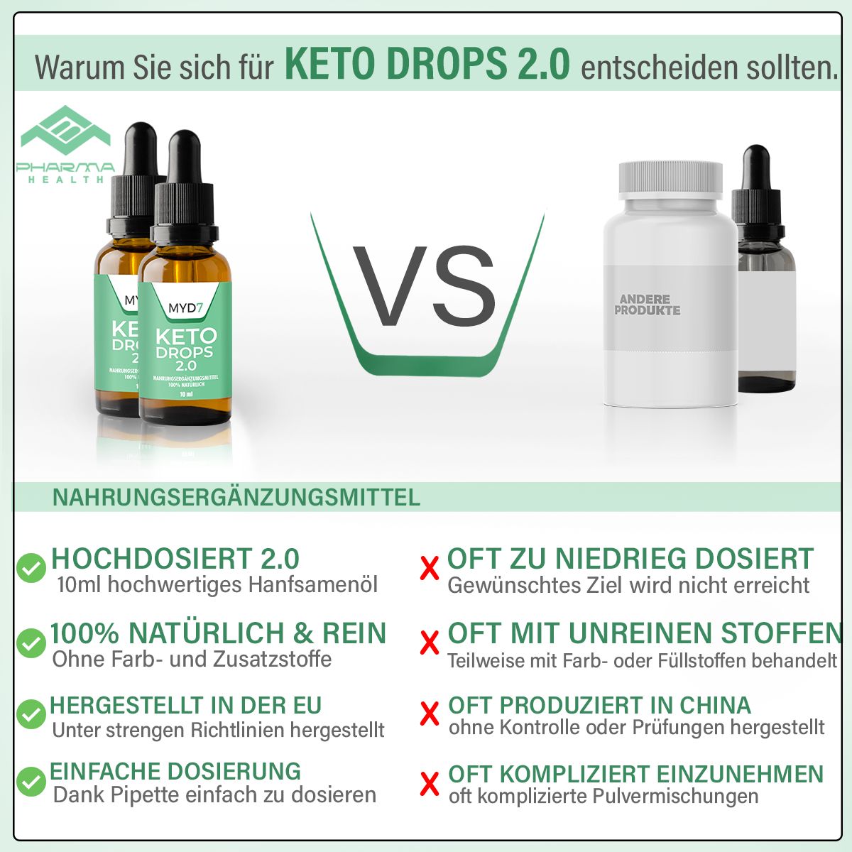 Vergleich von "KETO DROPS 2.0" mit anderem Produkt. Vorteile: hochdosiert, natürlich, hergestellt in EU, einfache Dosierung.