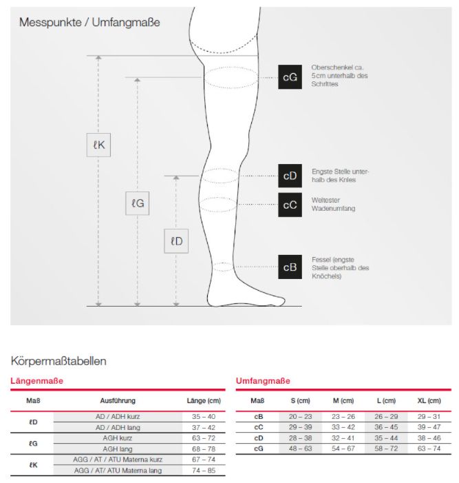 Diagramm mit Bein-Umrissen und Maßangaben für Kompressionsstrümpfe. Tabellen mit Längen- und Umfangsmaßen.