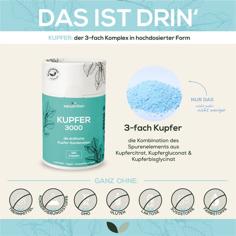 Produktinformationen. Dose "Kupfer 3000" neben Abbildung von Kupferpulver. Text: "3-fach Kupfer", "180 Kapseln". Ohne Zusatzstoffe.