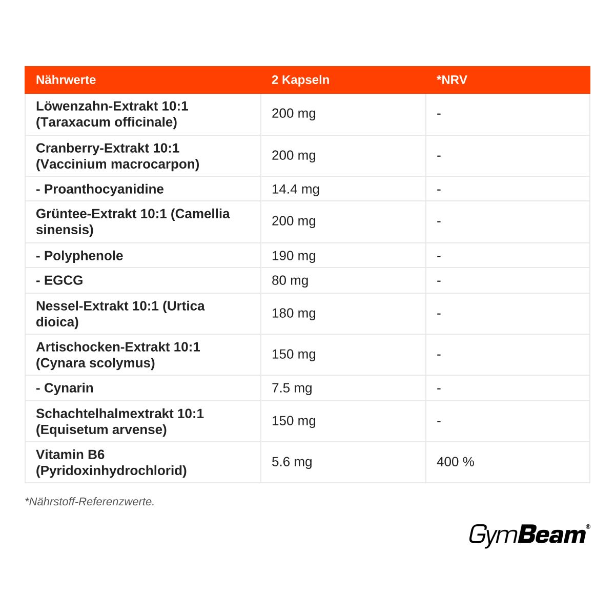 Nährwerttabelle für "Water loss Complex" Kapseln. Zeigt Inhaltsstoffe wie Löwenzahn-Extrakt und Vitamin B6.