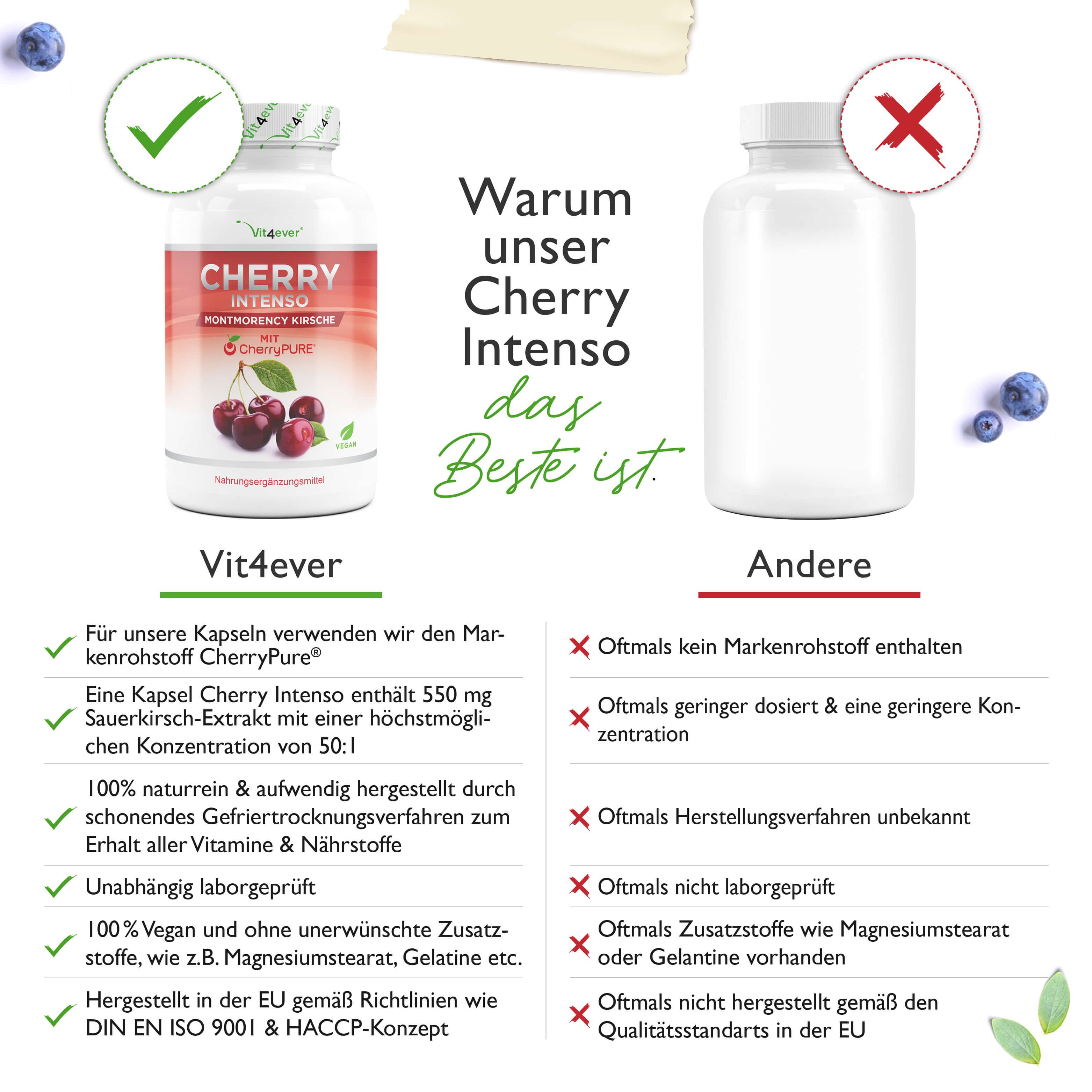 Vergleich von Cherry Intenso. Links: Vit4ever, CherryPure, 50:1 Konzentration. Rechts: Andere, keine Markeninhaltsstoffe, geringere Dosierung.