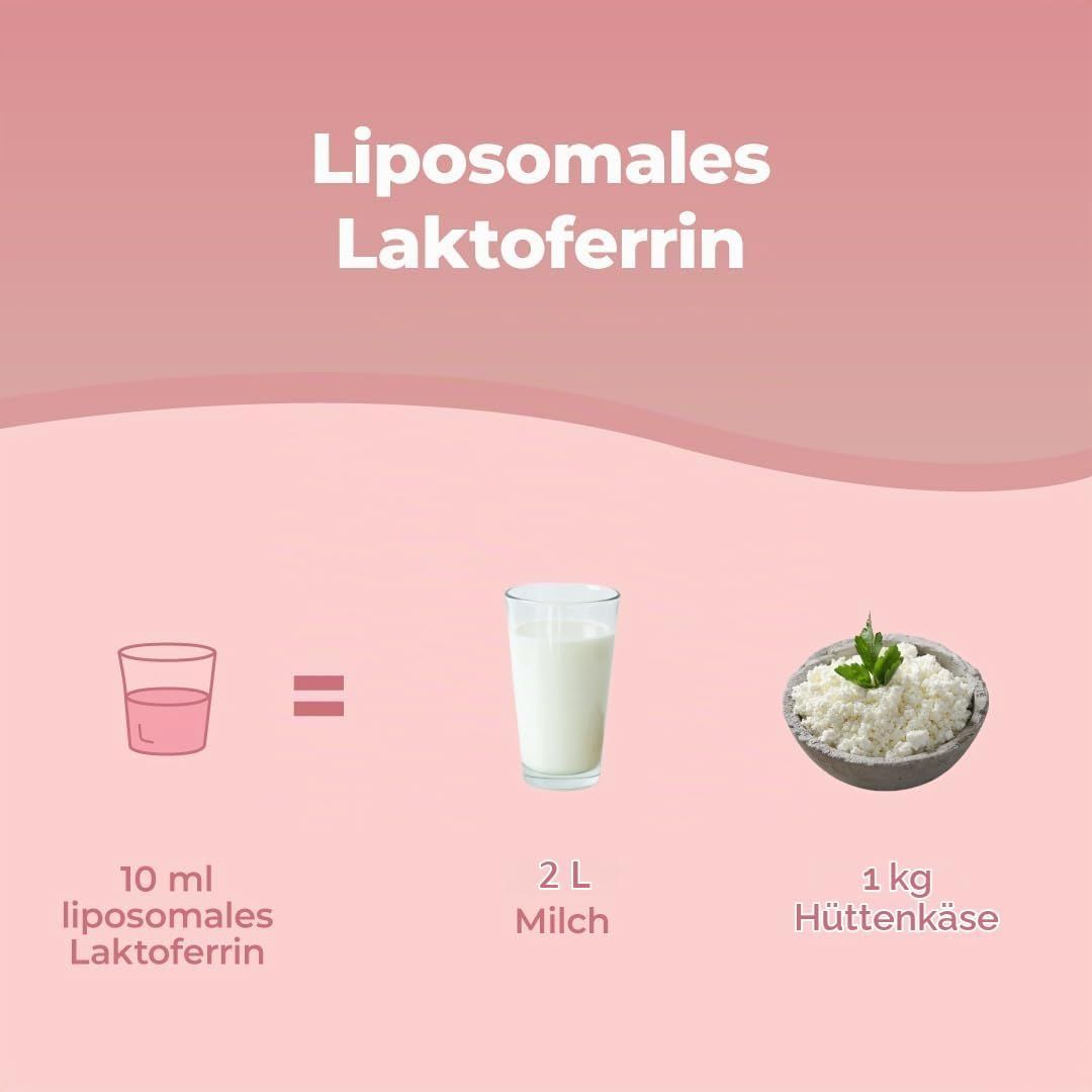 Liposomales Laktoferrin: 10 ml entsprechen 2 L Milch oder 1 kg Hüttenkäse.