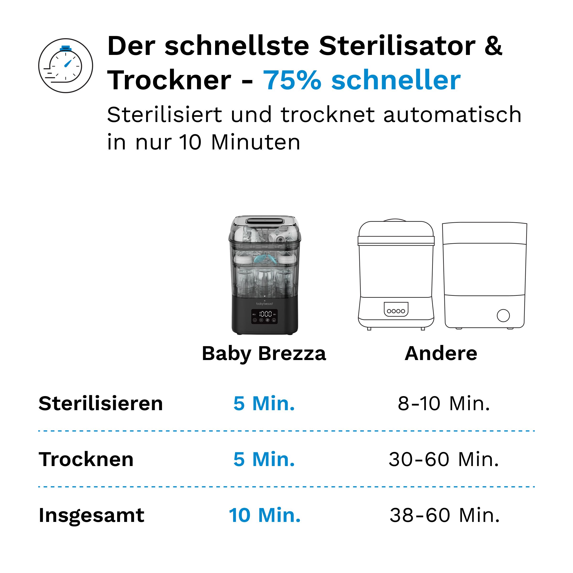 Baby Brezza SuperQuick 10-min Sterilizer Dryer
