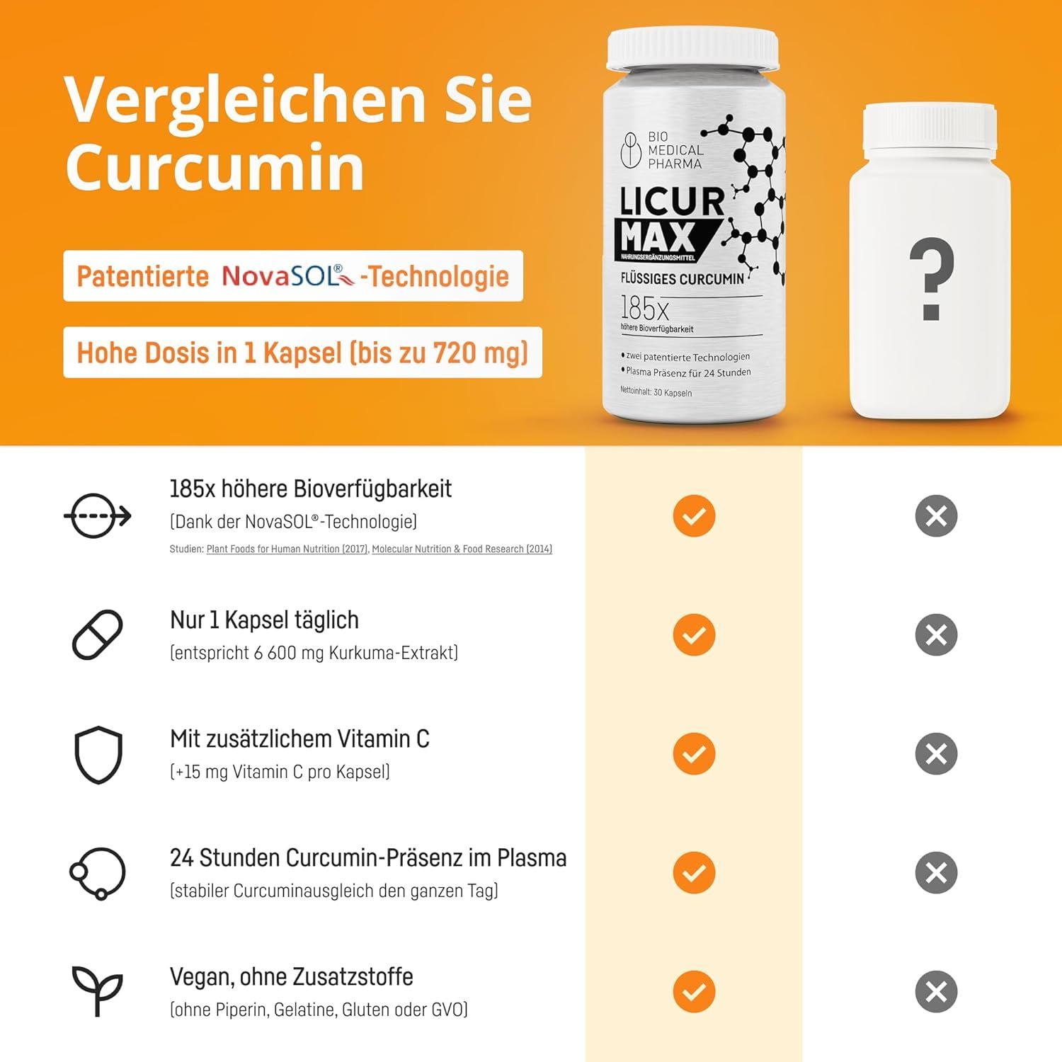 Bio Medical Pharma Licur Max Kurkuma Kapseln