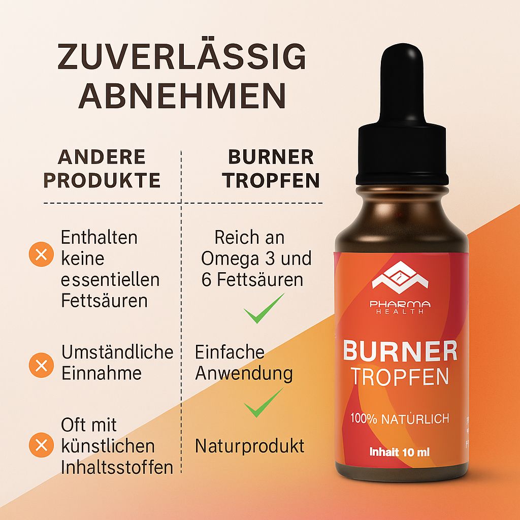 Braune Glasflasche mit schwarzem Verschluss und Pipette. Rotes Etikett mit weißer Schrift. Textvergleich: Andere Produkte vs. BURNER TROPFEN.