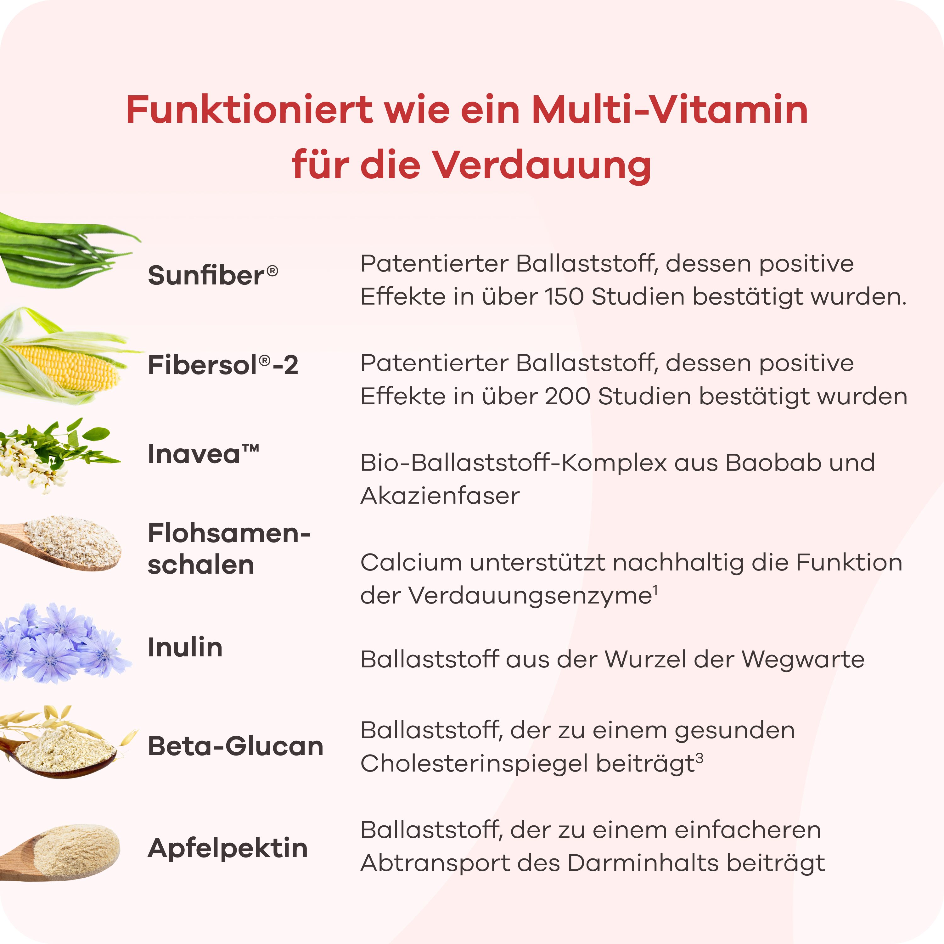 Text: Funktioniert wie ein Multi-Vitamin für die Verdauung. Auflistung von Ballaststoffen: Sunfiber, Fibersol-2, Inavea, Flohsamenschalen etc.