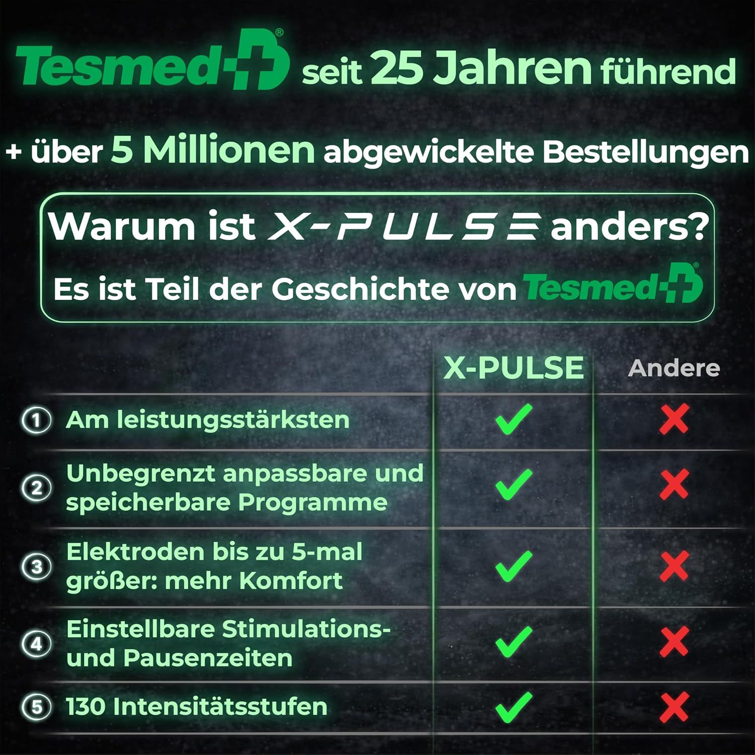 TESMED X-Pulse kabelloser EMS/TENS-Elektrostimulator mit App, 2 Geräte, 130 Intensitätsstufen
