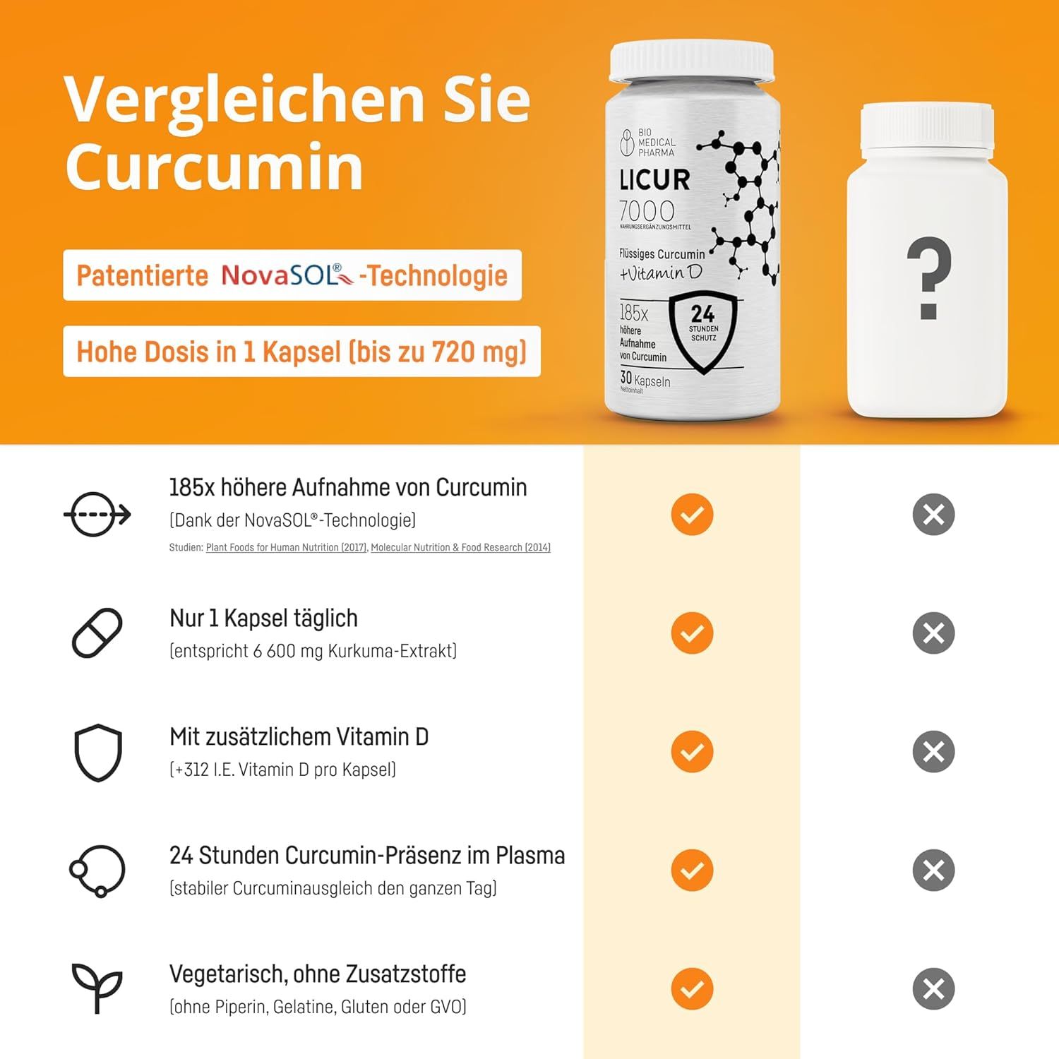 Bio Medical Pharma Licur 7000 Kurkuma Kapseln