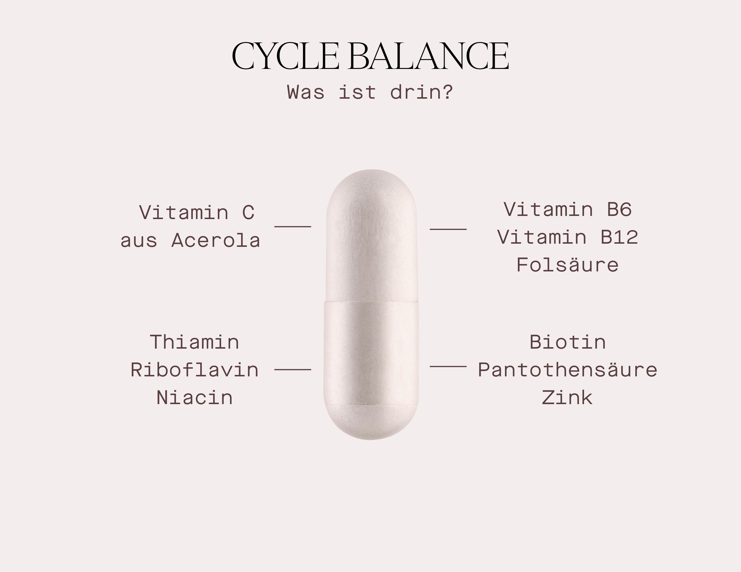 Kapsel mit Inhaltsstoffen: Vitamin C, B6, B12, Folsäure, Biotin, Zink, Thiamin, Riboflavin, Niacin. Text: CYCLE BALANCE.