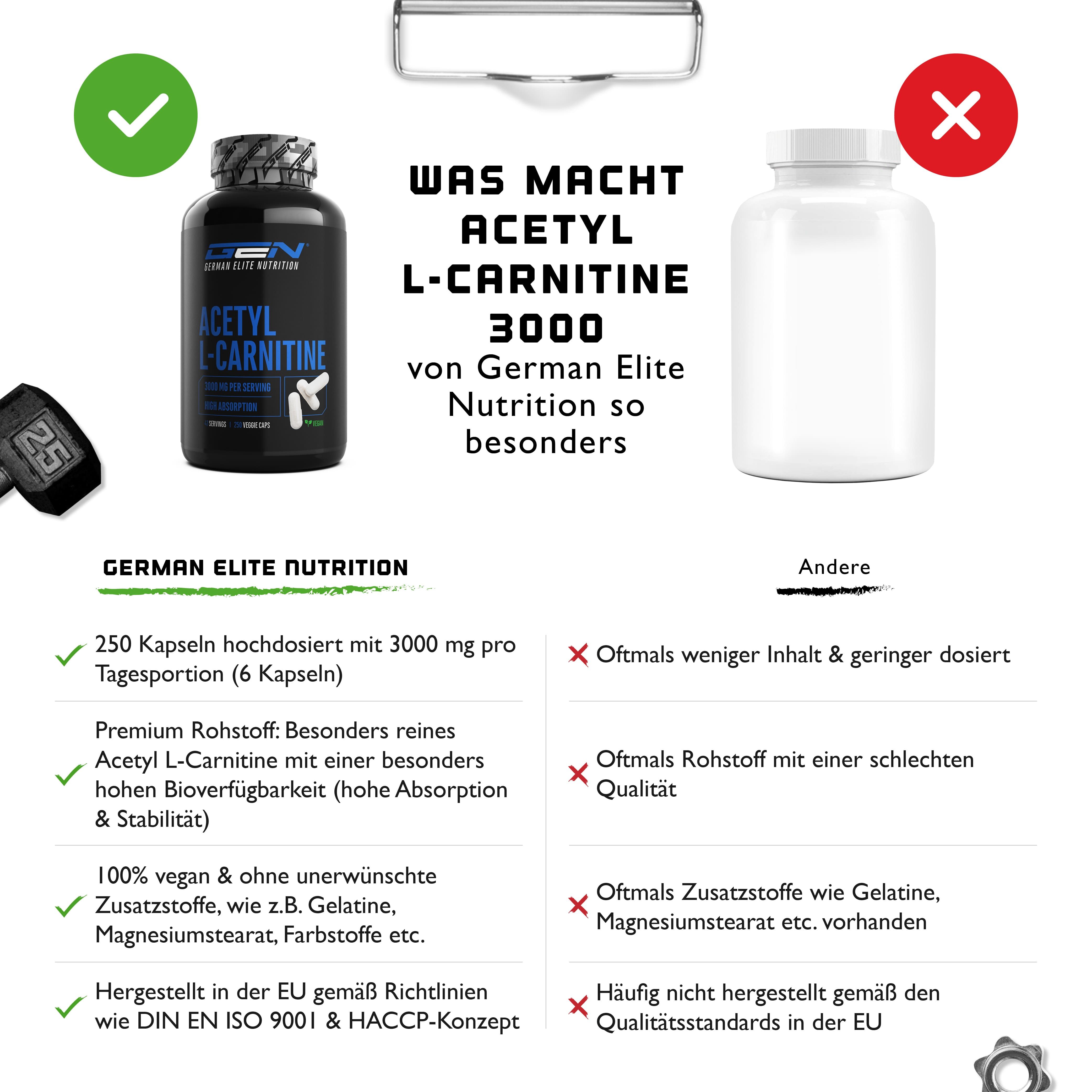 Vergleich von GEN Acetyl L-Carnitin mit einem anderen Produkt. Vorteile: 250 Kapseln, Premium-Rohstoff, hohe Bioverfügbarkeit, vegan. Nachteile des anderen Produkts.