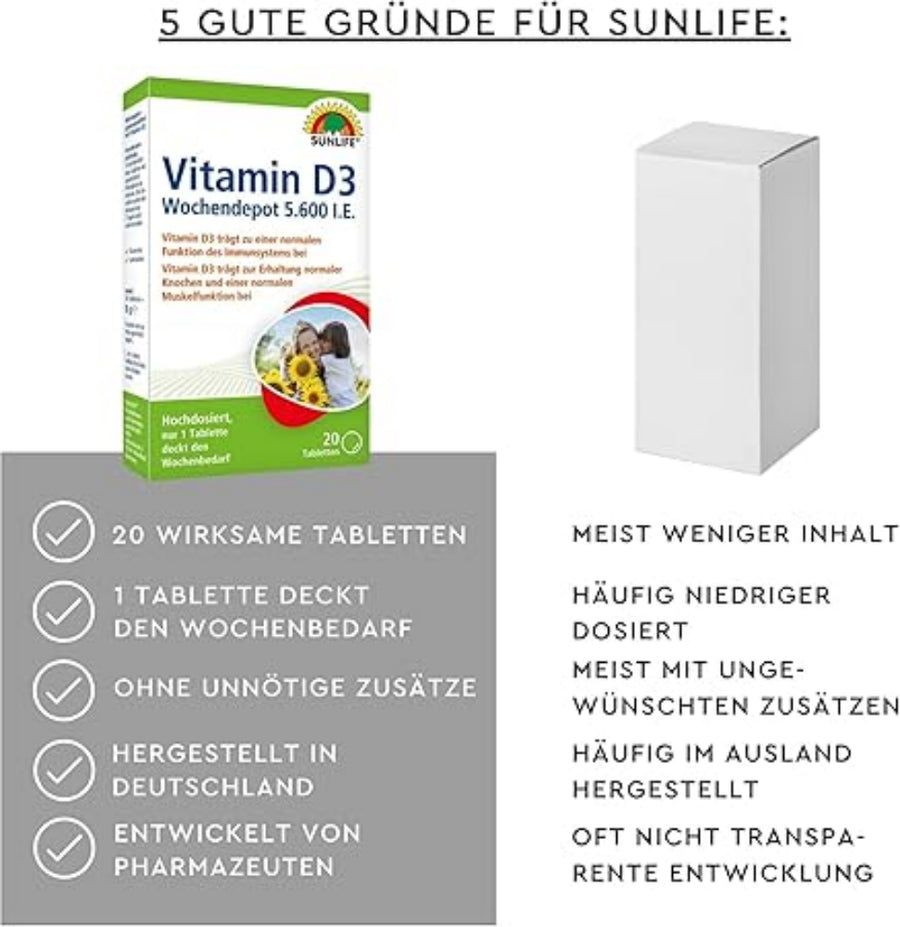 Verpackung SUNLIFE Vitamin D3 Wochendepot. Enthält 20 Tabletten. Aufdrucke: Vitamin D3, 5.600 I.E. Zusätzliche Informationen und eine leere Box.