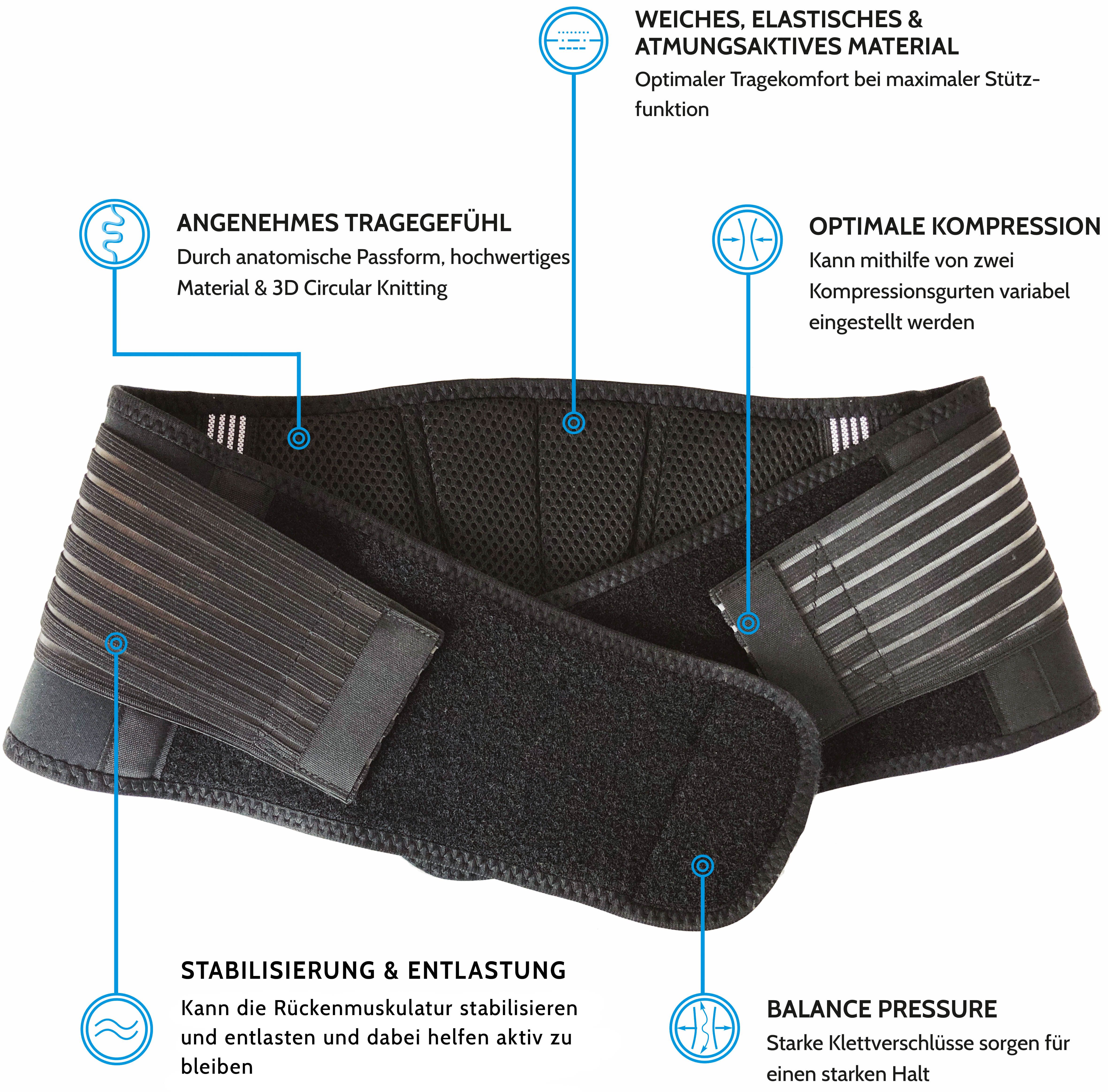 Schwarzer Rückenstützgürtel mit weißen Streifen und Klettverschlüssen. Text: 'Weiches, elastisches & atmungsaktives Material'.